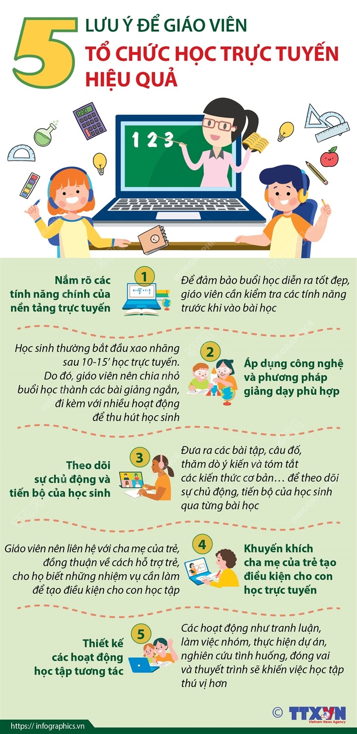 5 lưu ý để giáo viên tổ chức học trực tuyến hiệu quả