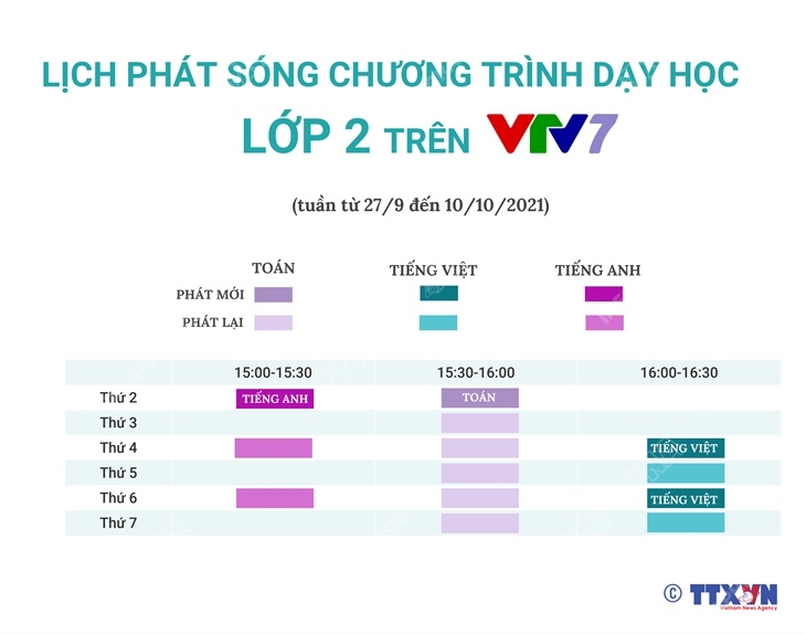 Lịch phát sóng chương trình dạy học lớp 2 trên truyền hình