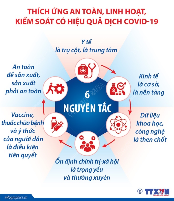 Kế hoạch thực hiện quy định tạm thời “Thích ứng an toàn, linh hoạt, kiểm soát hiệu quả dịch COVID-19” trong ngành GDĐT tỉnh Nam Định