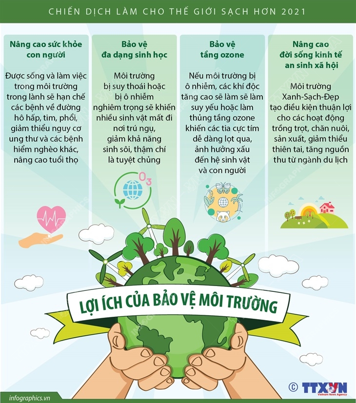 Chiến dịch làm cho thế giới sạch hơn 2021: Lợi ích của bảo vệ môi trường