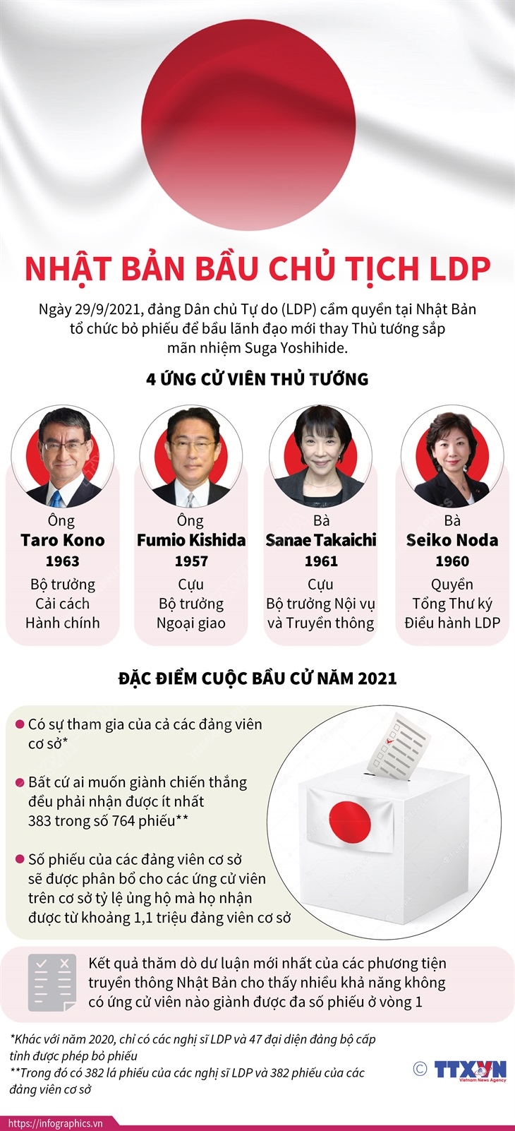 Nhật Bản bầu Chủ tịch LDP
