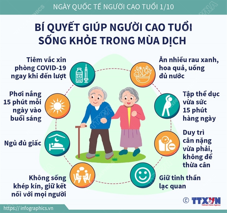 Ngày Quốc tế Người cao tuổi 1/10: Bí quyết giúp người cao tuổi sống khỏe trong mùa dịch