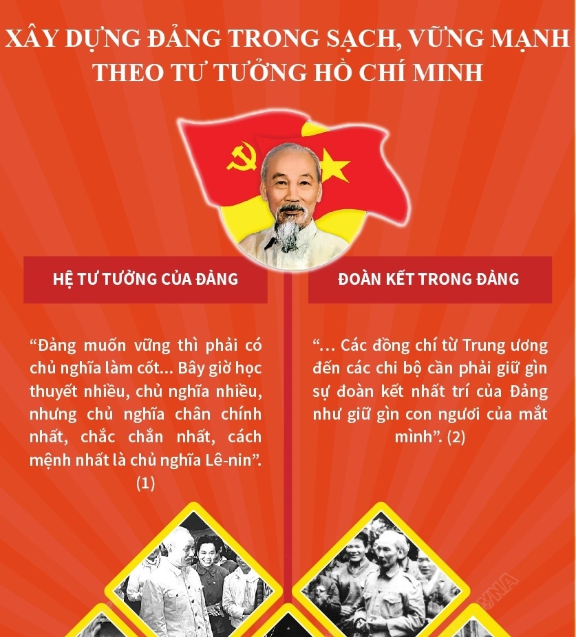 Xy dng ng trong sch, vng mnh theo t tng H Ch Minh