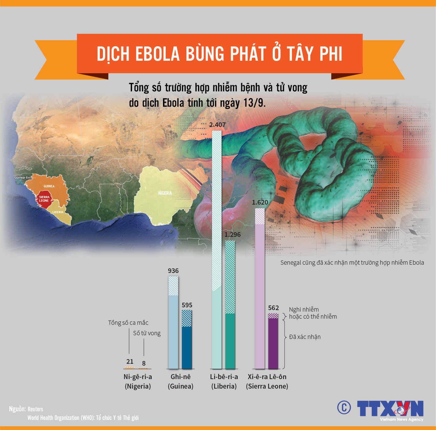 Dịch Ebola tiếp tục bùng phát ở Tây Phi