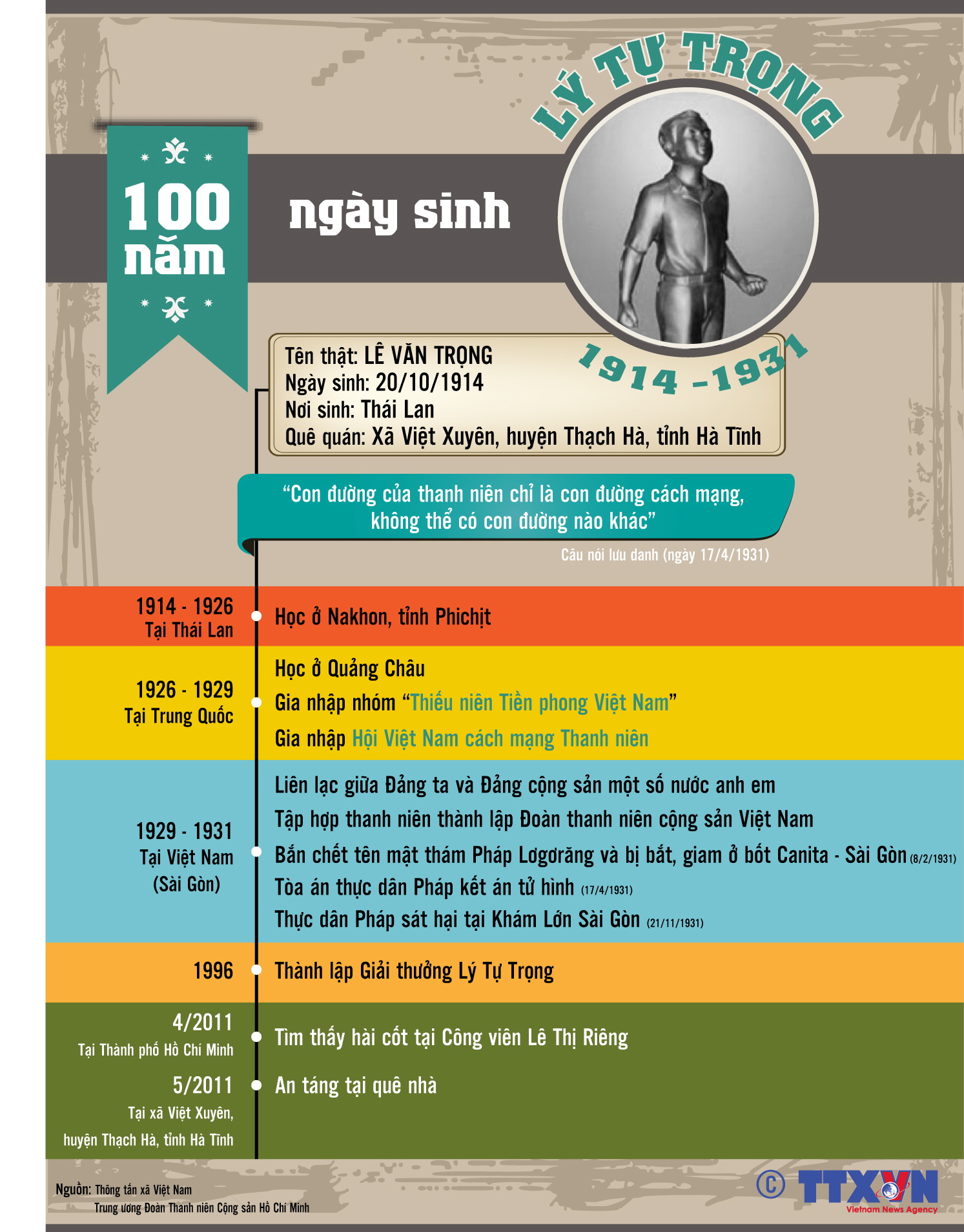 Infographic Tuyên Truyền Pháp Luật