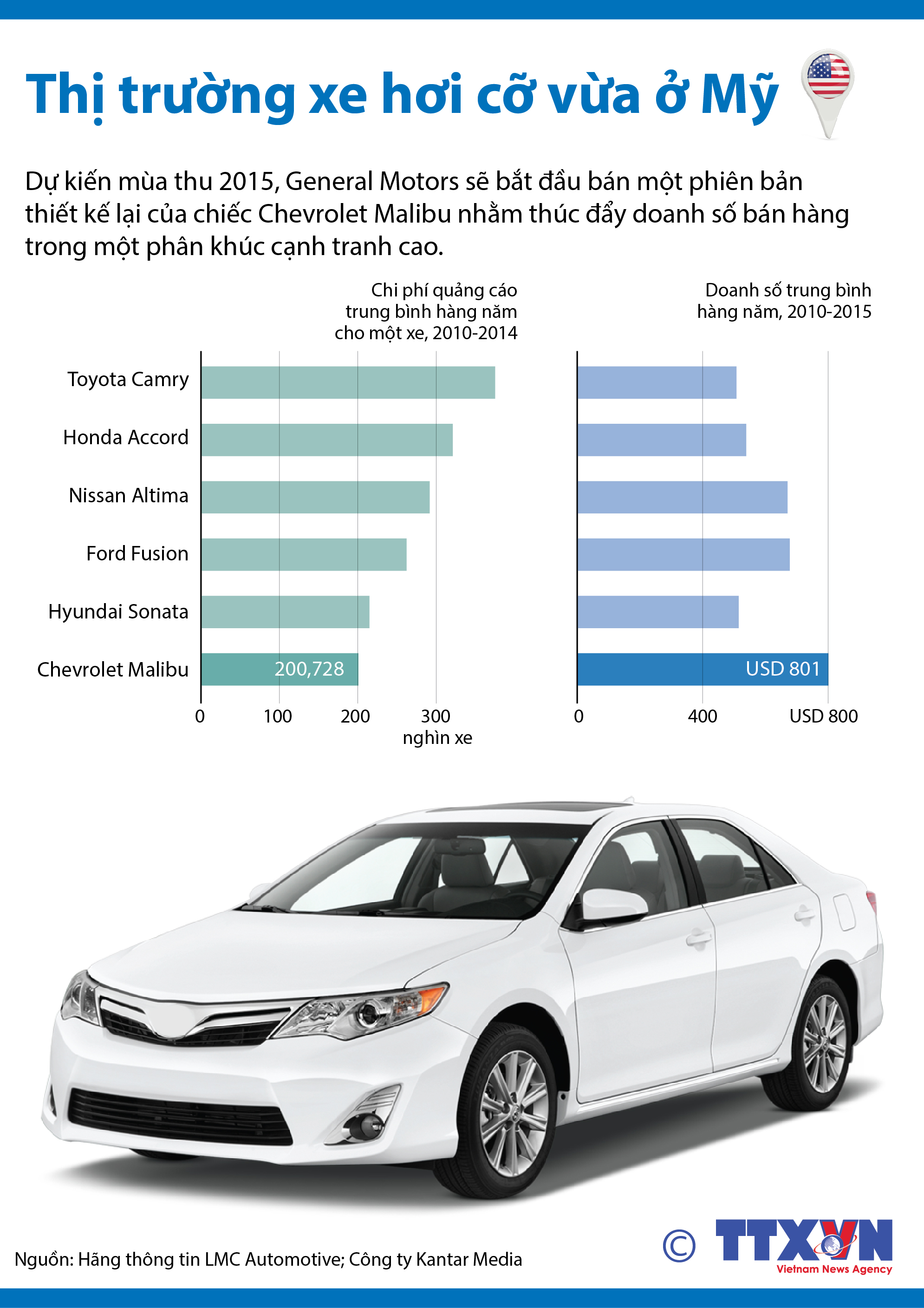 Thị Trường Ô Tô Tại Mỹ
