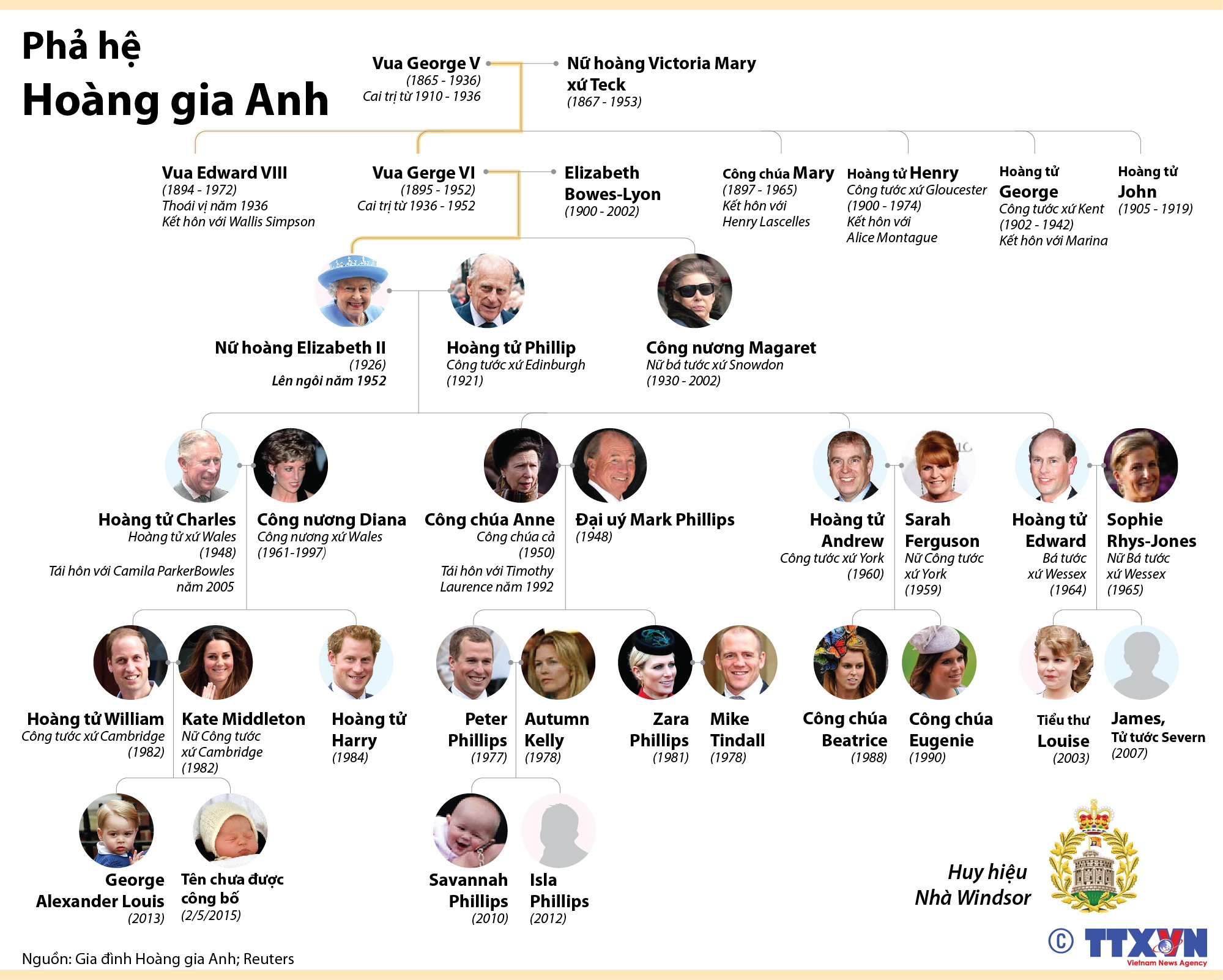 Phả hệ gia tộc Hoàng gia Anh là một trong những chủ đề cực kỳ hấp dẫn và tò mò. Hãy khám phá chi tiết về phả hệ này để tìm hiểu thông tin về các thành viên trong gia đình Hoàng gia Anh từ trước đến nay.