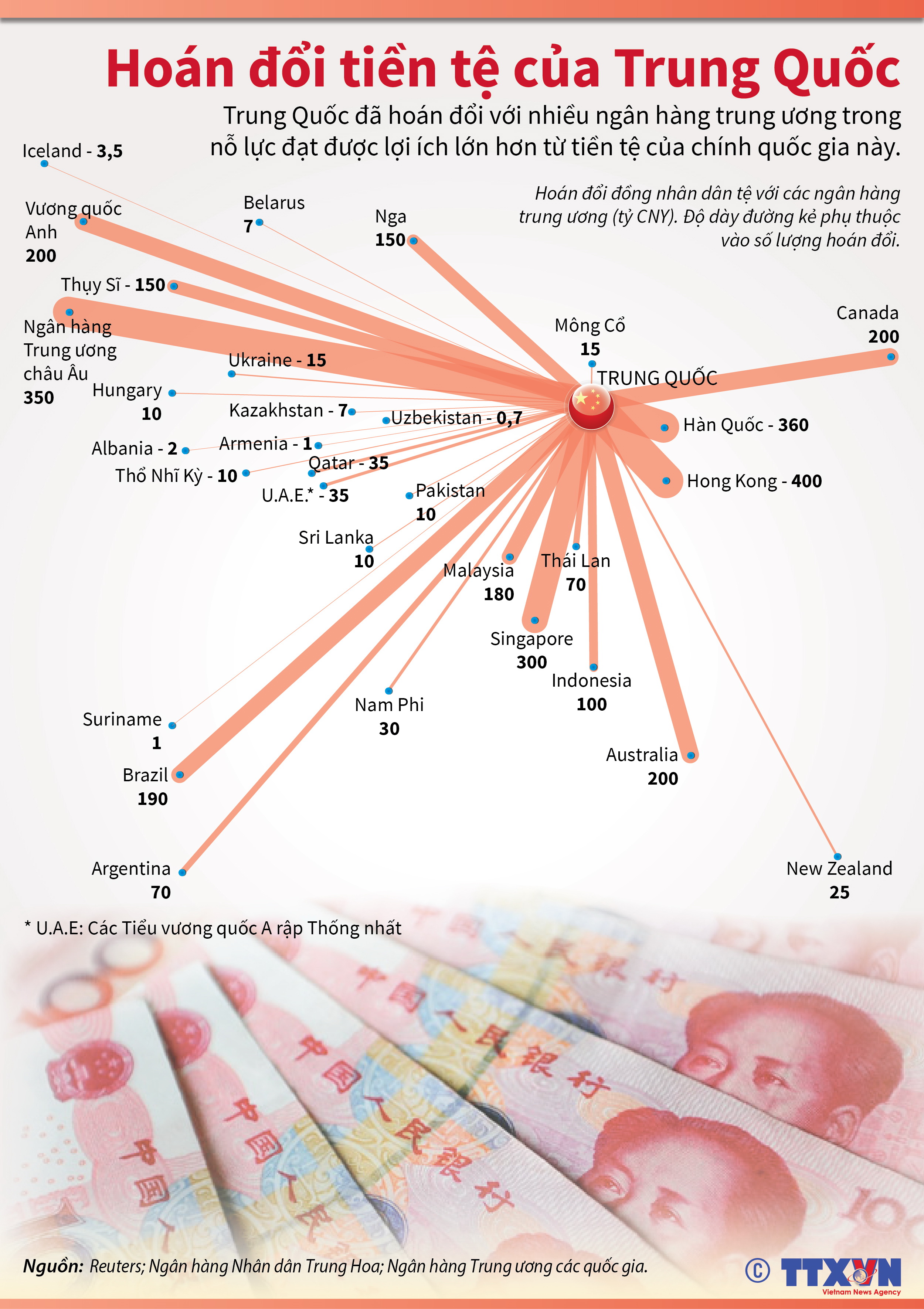Hoán đổi tiền tệ của Trung Quốc