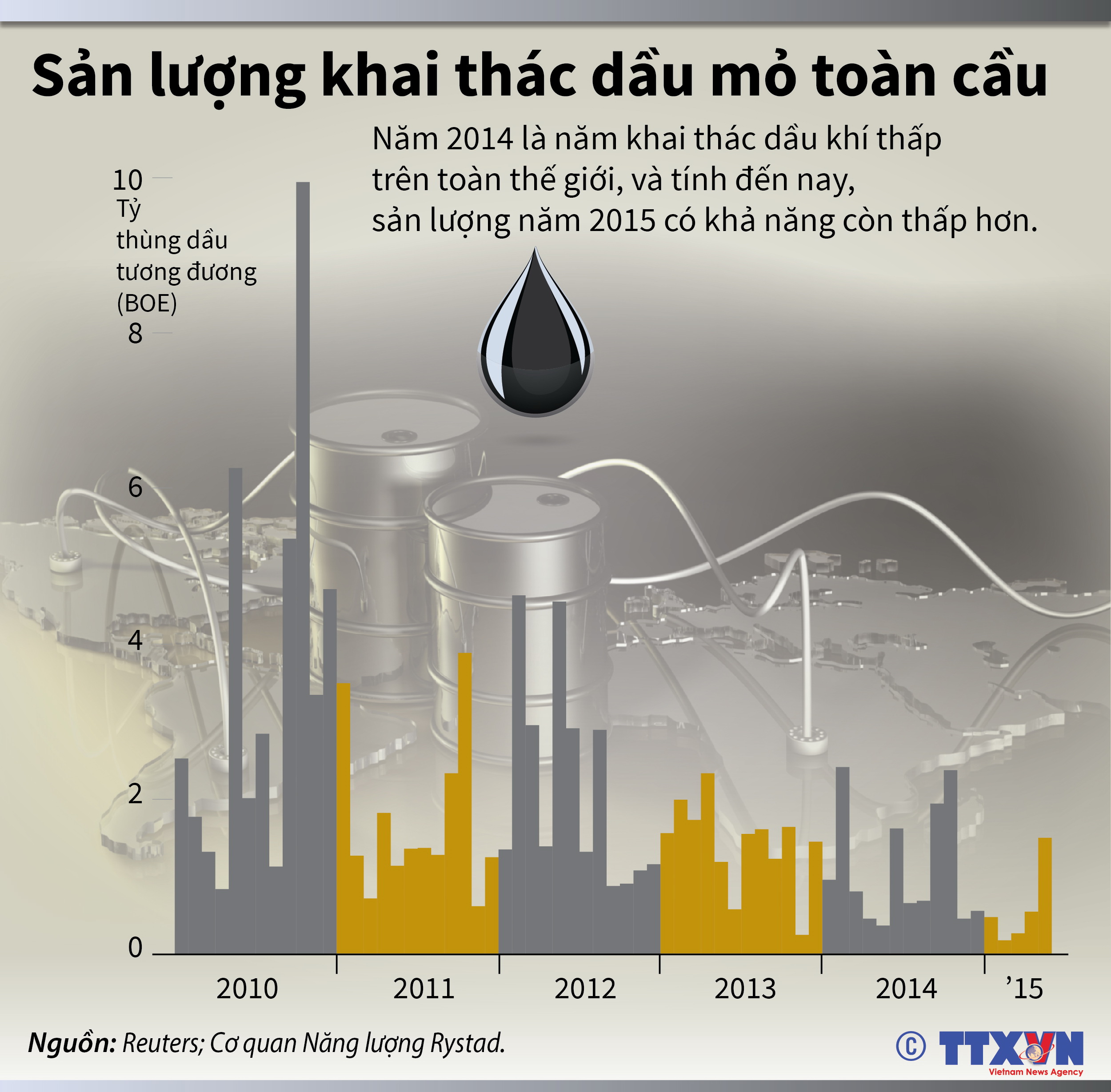 Chi tiết với hơn 79 về mô hình khai thác dầu mỏ hay nhất  Tin học Đông Hòa