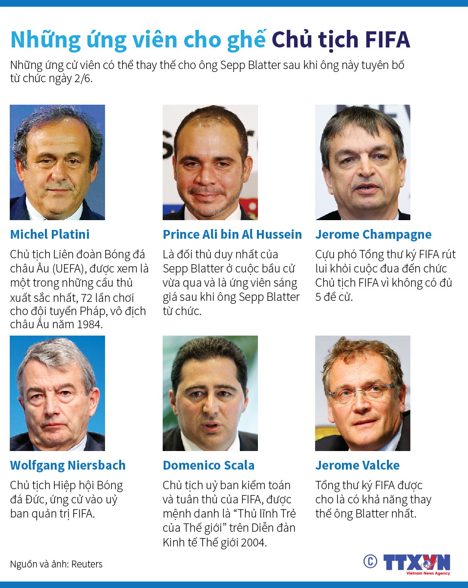 Những ứng viên sáng giá cho ghế Chủ tịch FIFA