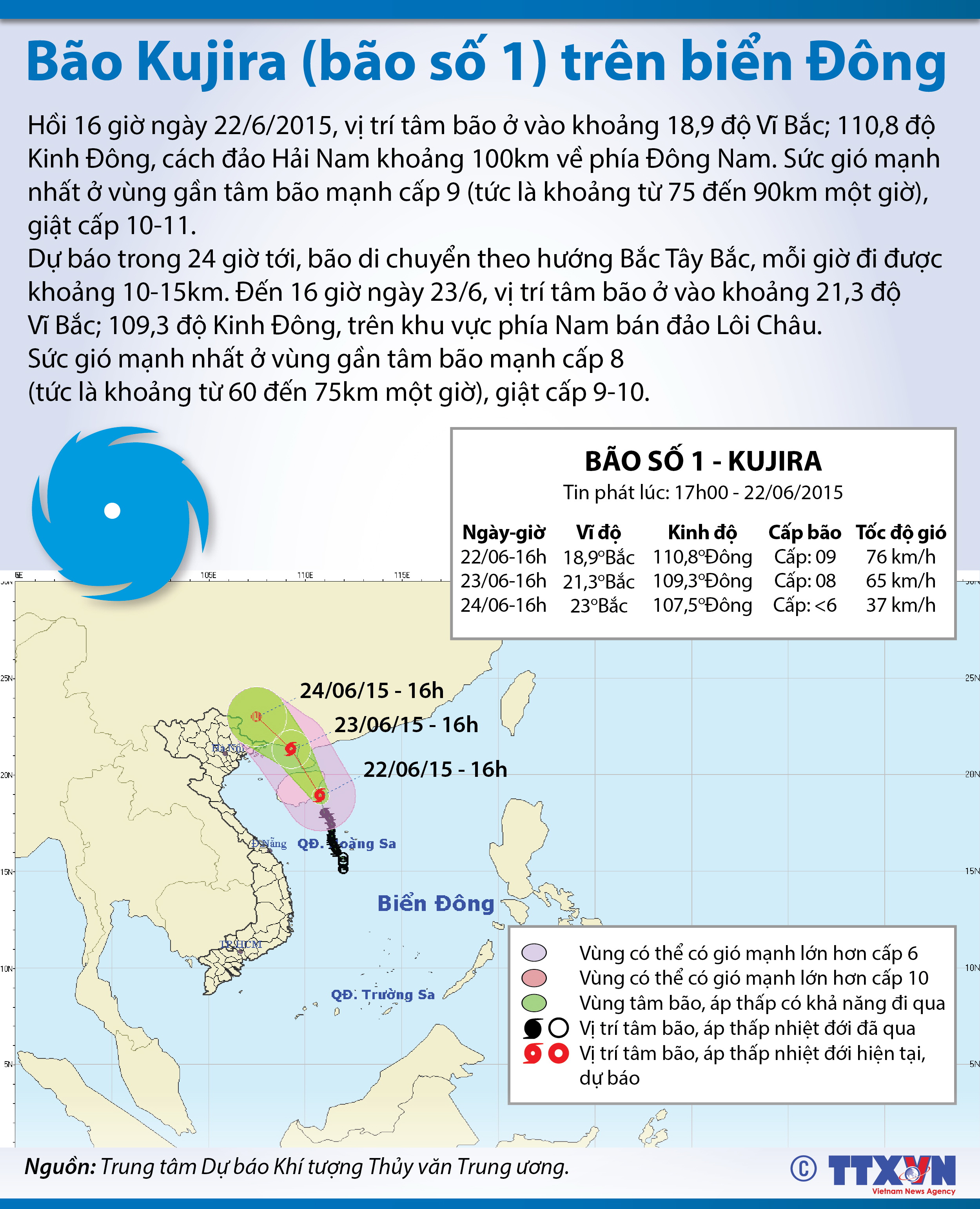 Cơn bão số 1 trên Biển Đông