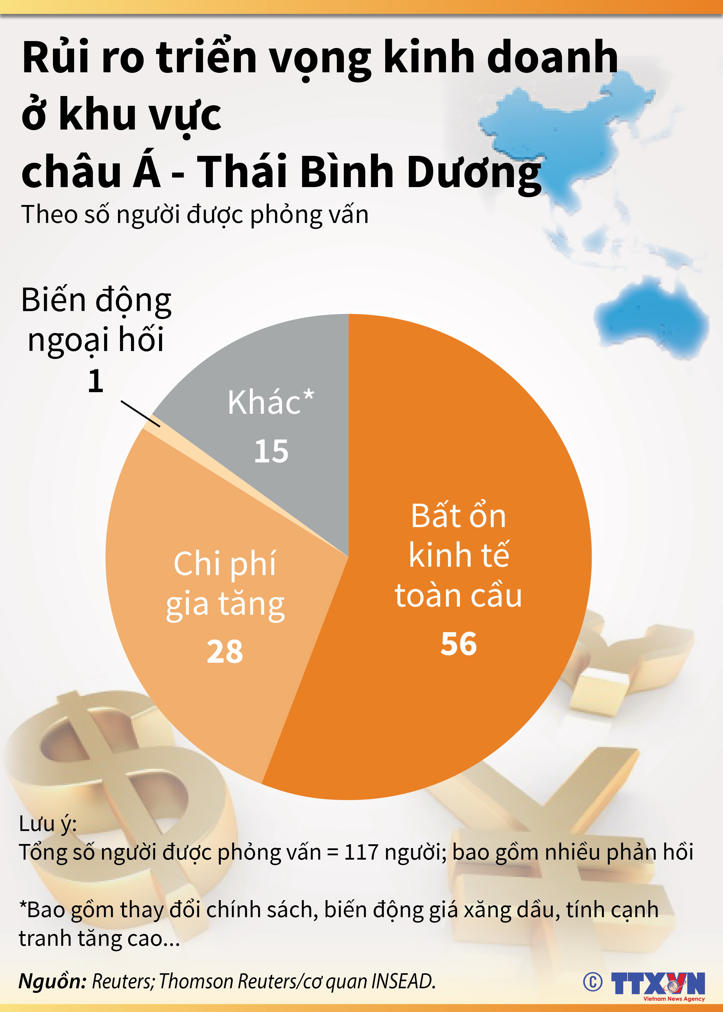 Rủi ro triển vọng kinh doanh ở khu vực châu Á - Thái Bình Dương