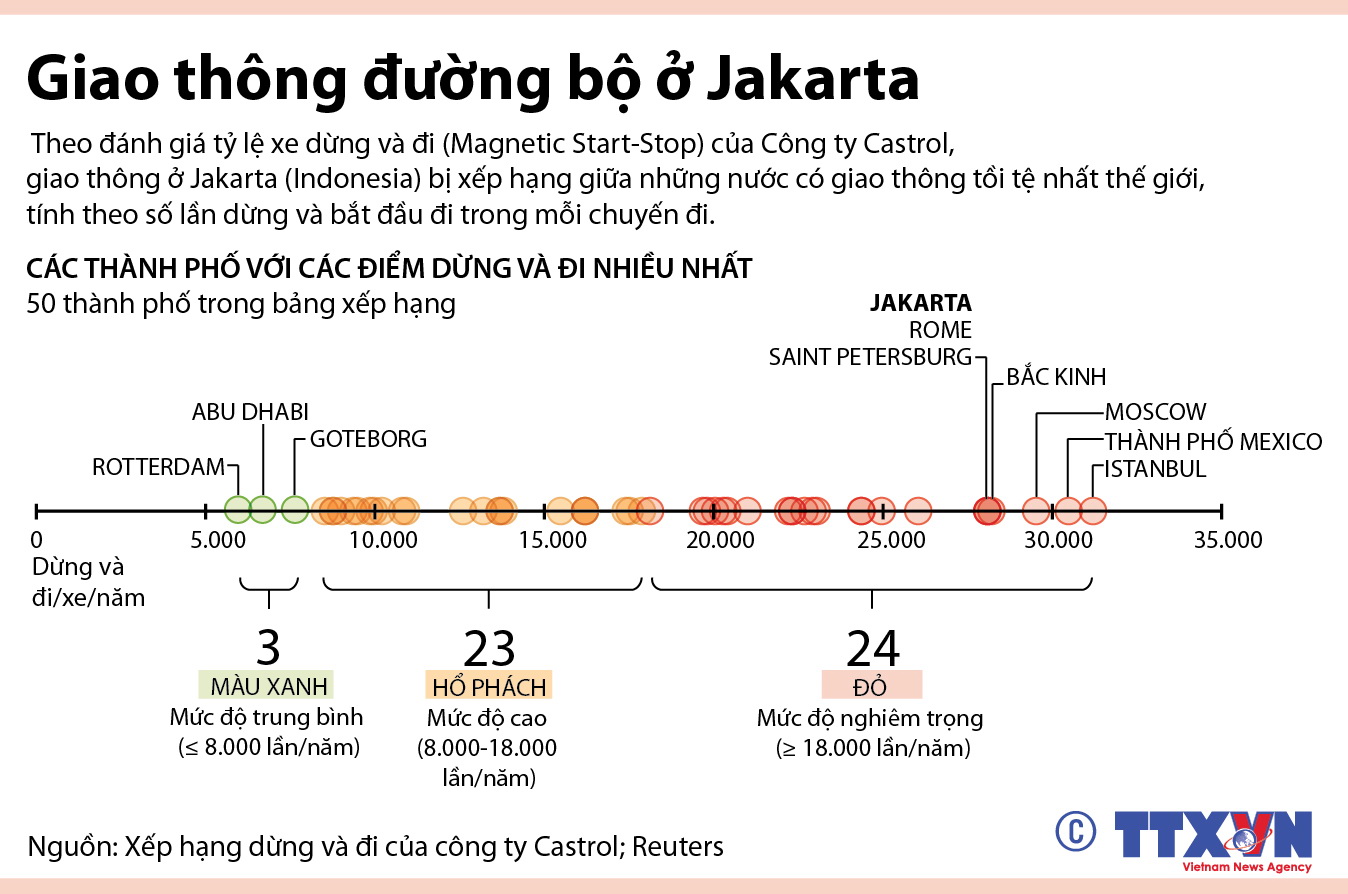 Giao thông đường bộ ở Jakarta, Indonesia