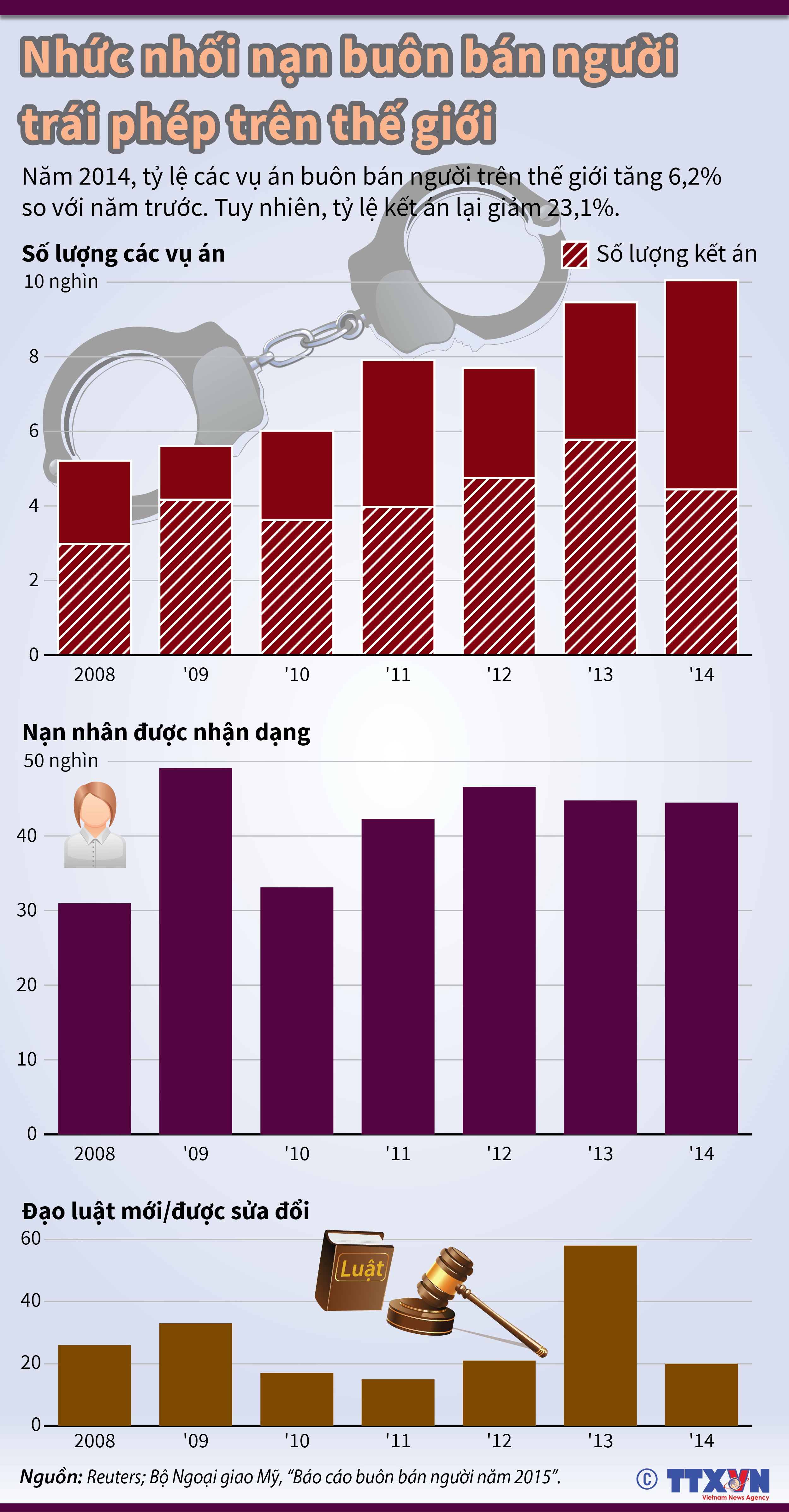 Nhức nhối nạn buôn bán người trái phép trên thế giới