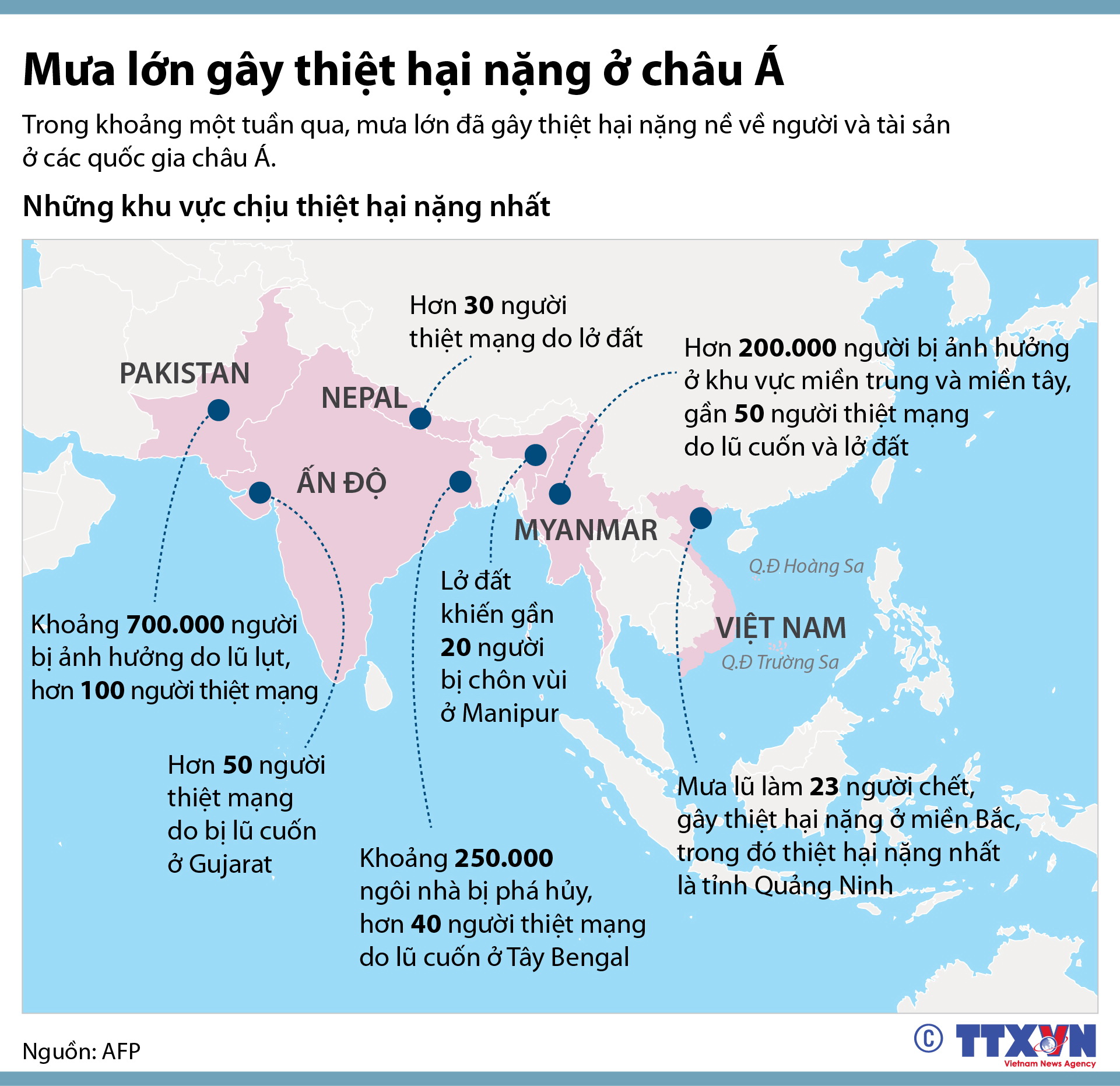 Mưa lớn gây thiệt hại nặng nề ở châu Á