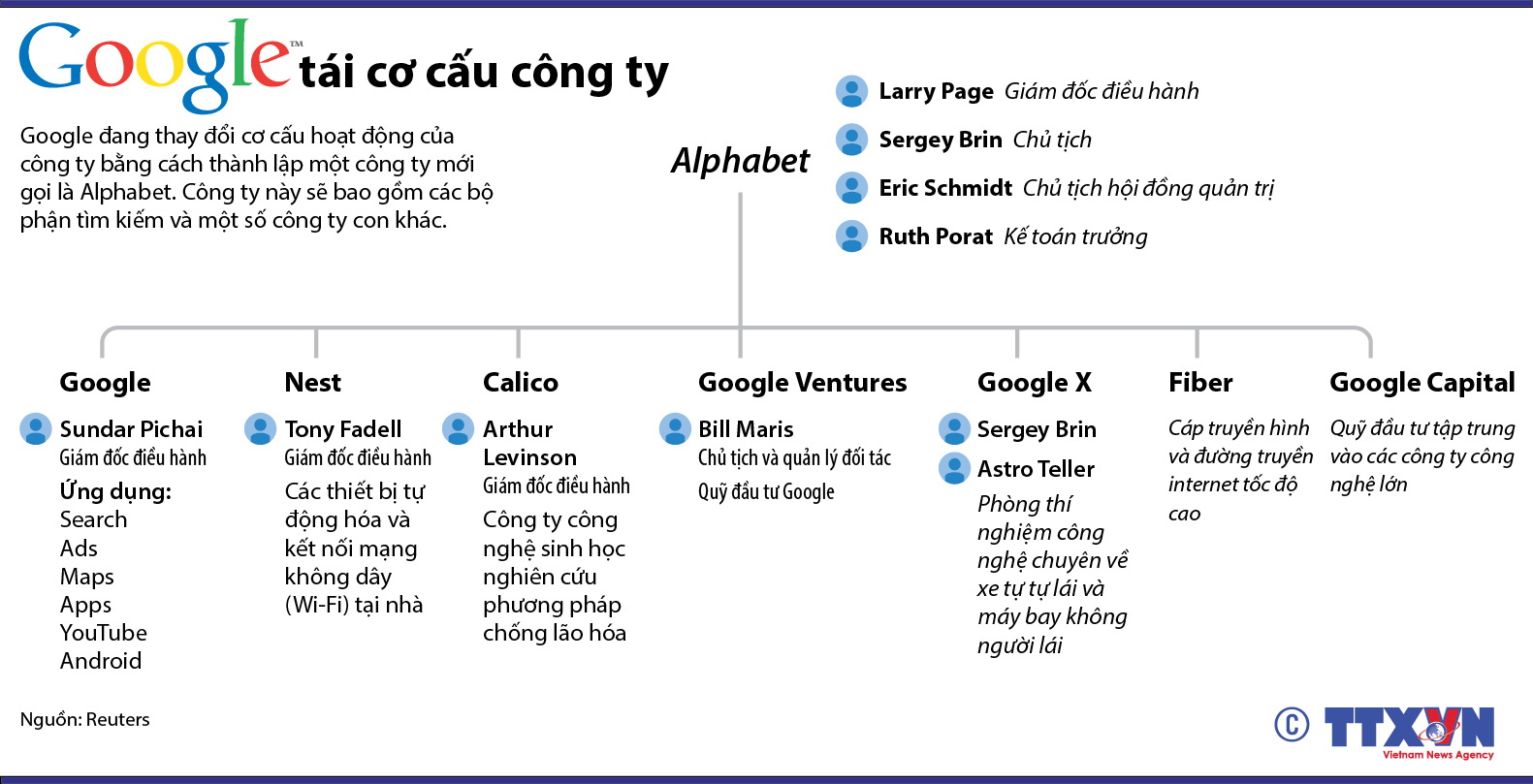 Google tái cơ cấu công ty