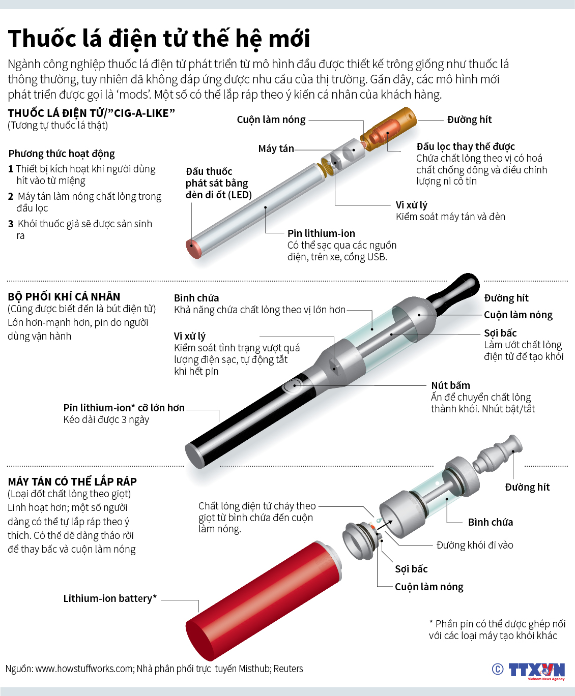 Thuốc lá điện tử thế hệ mới có gì đặc biệt?