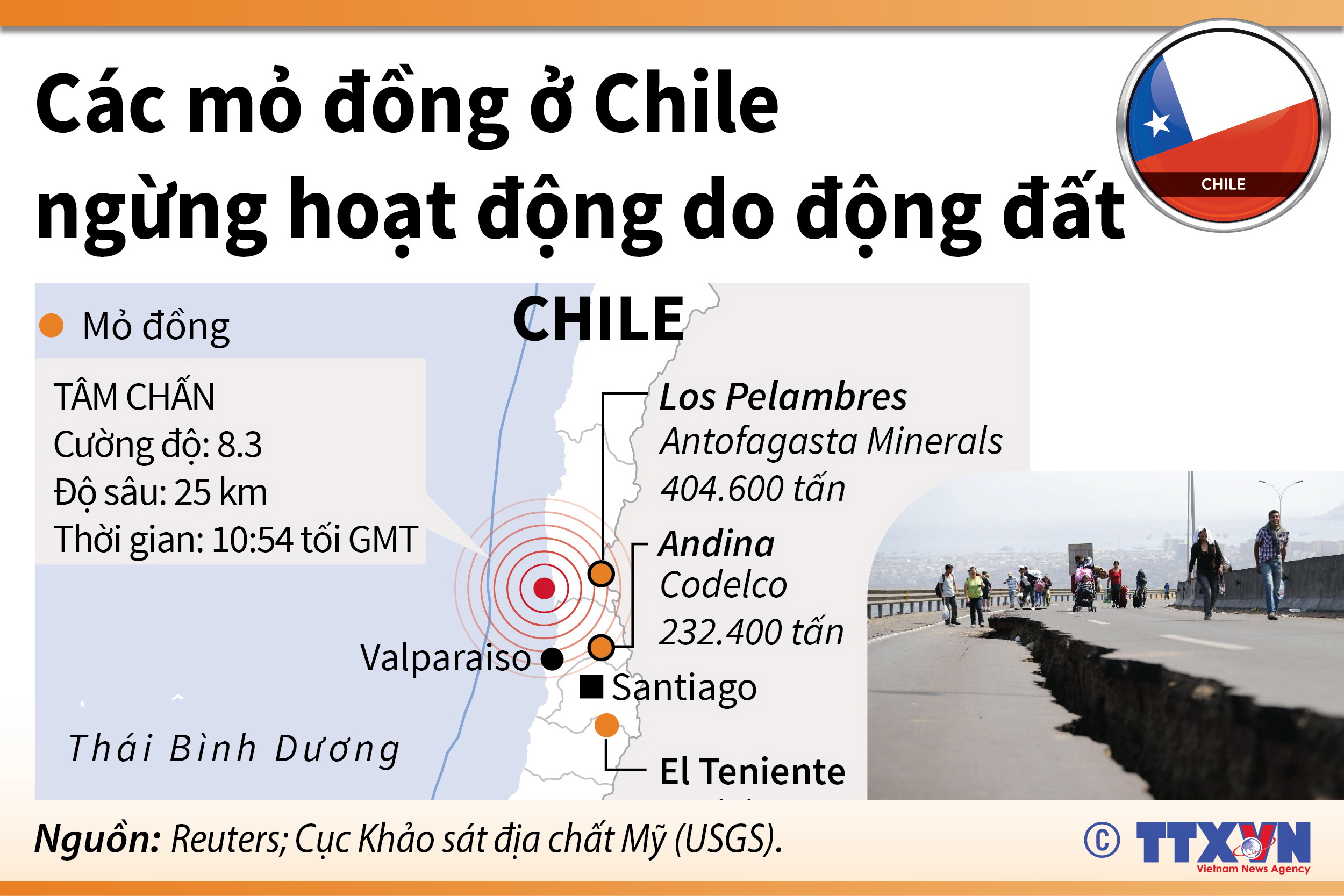 Các mỏ đồng ở Chile ngừng hoạt động do động đất