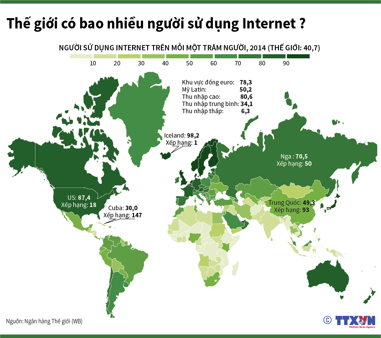 Thế giới có bao nhiêu người sử dụng Internet?