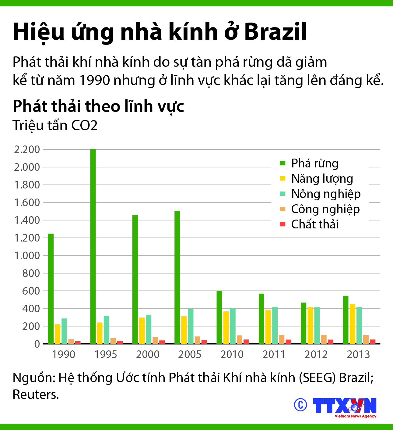 Hiệu ứng nhà kính: Nguyên nhân, tác động và giải pháp