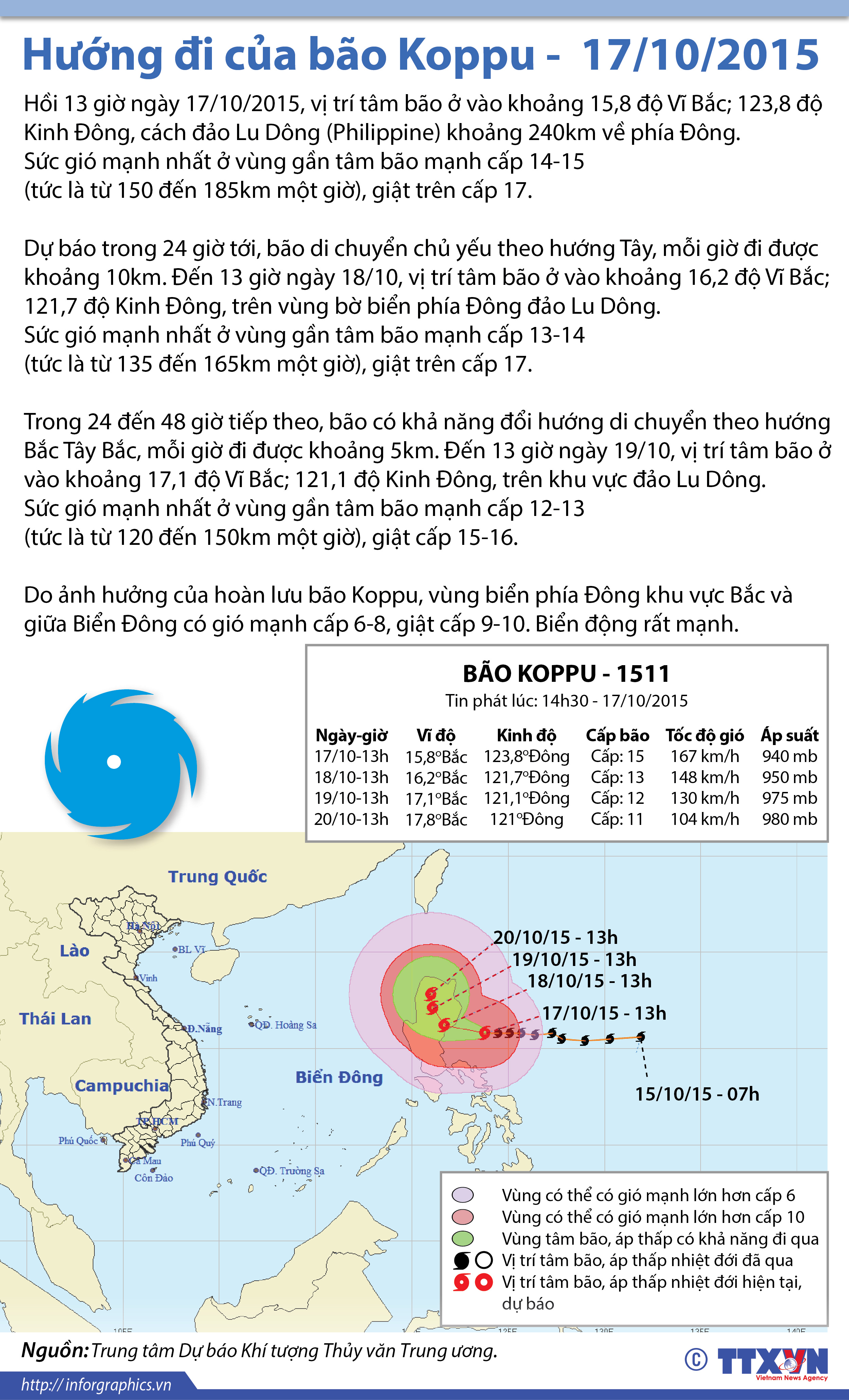 Hướng đi của cơn bão Koppu
