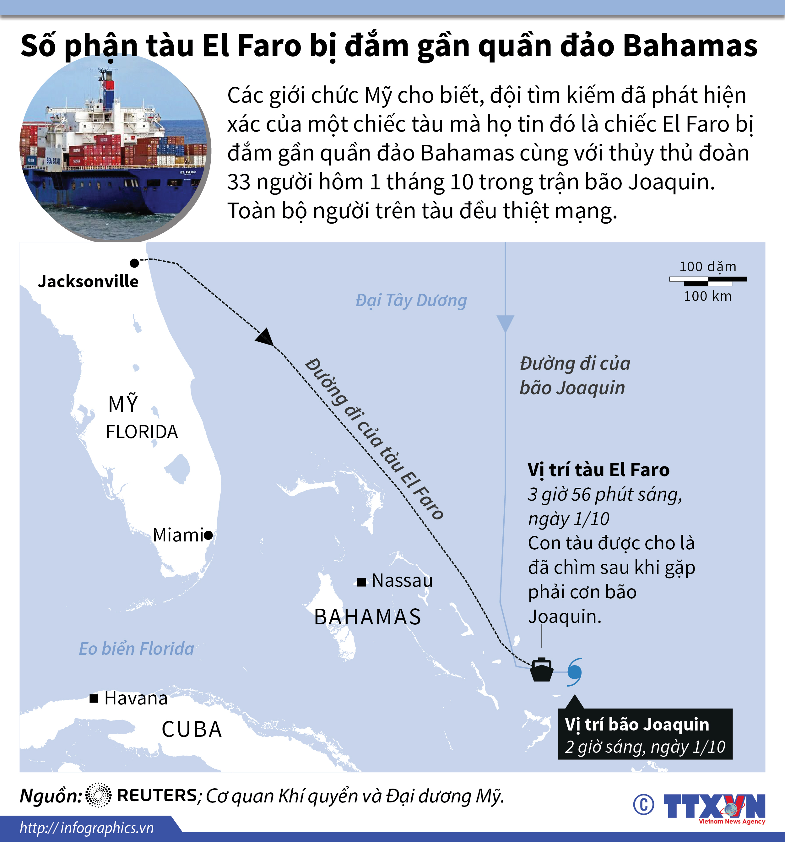 Số phận tàu El Faro bị đắm gần quần đảo Bahamas