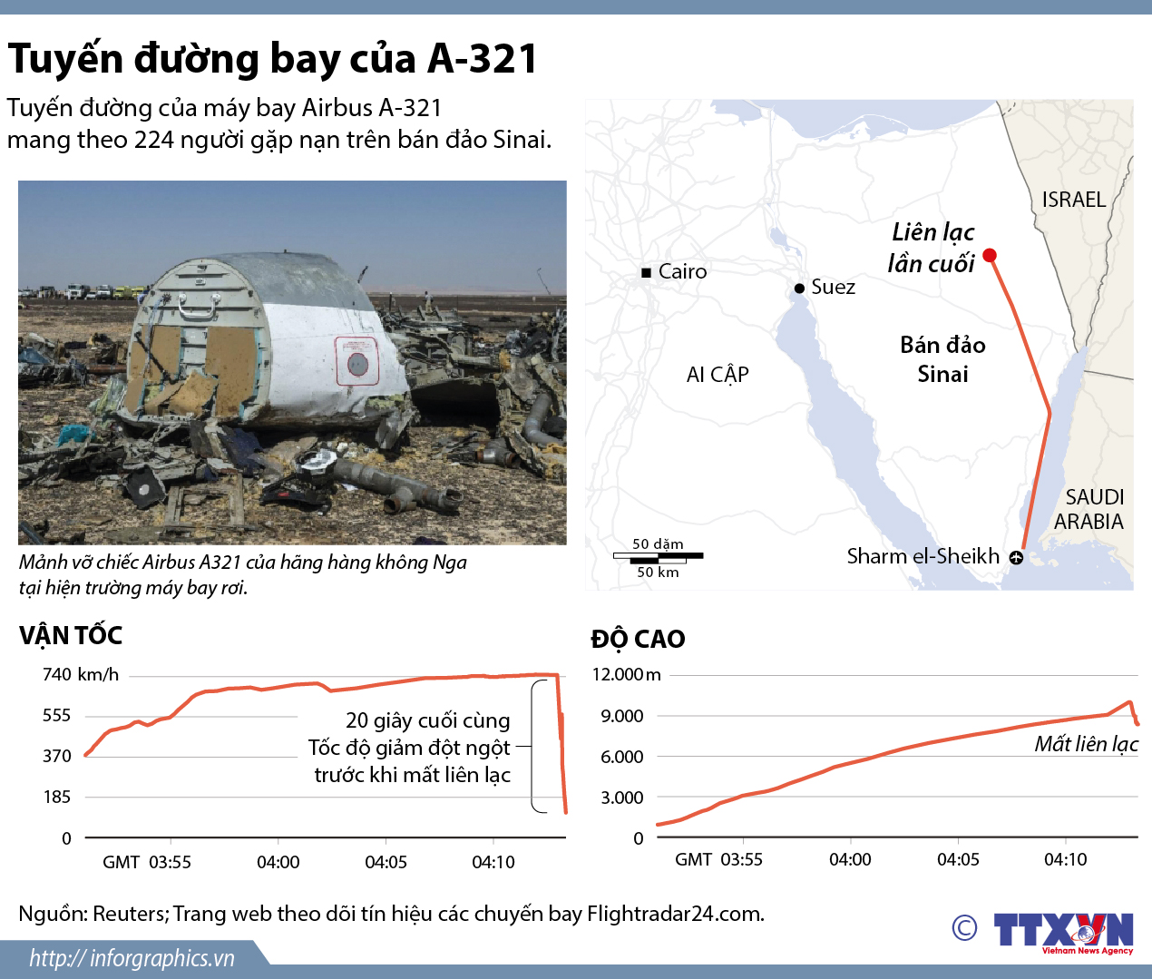 Tuyến đường bay máy bay A-321 của Nga