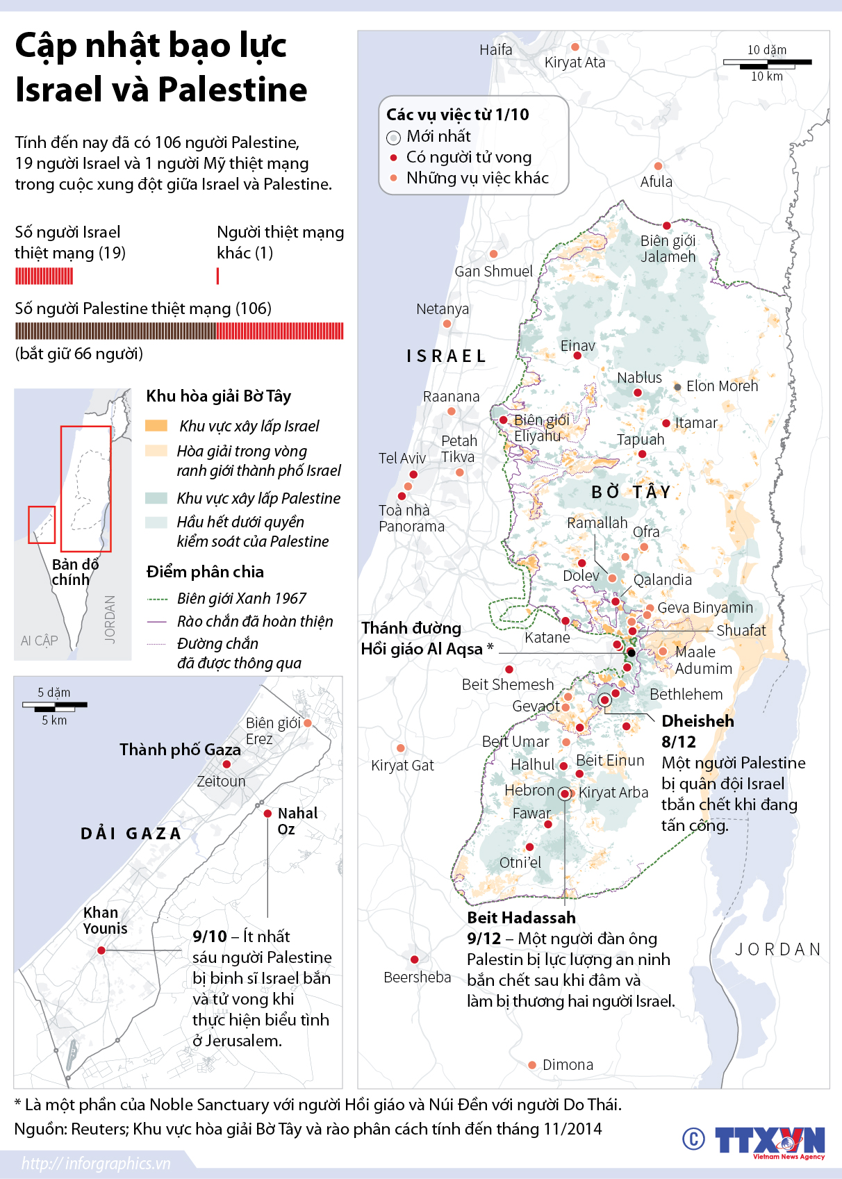 Cập nhật tình hình bạo lực giữa Israel và Palestine