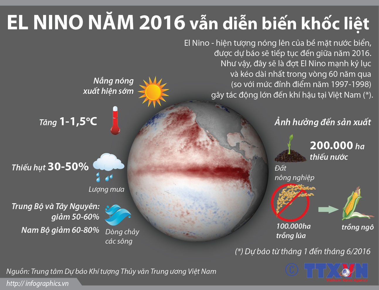 El Nino năm 2016 vẫn diễn biến khốc liệt