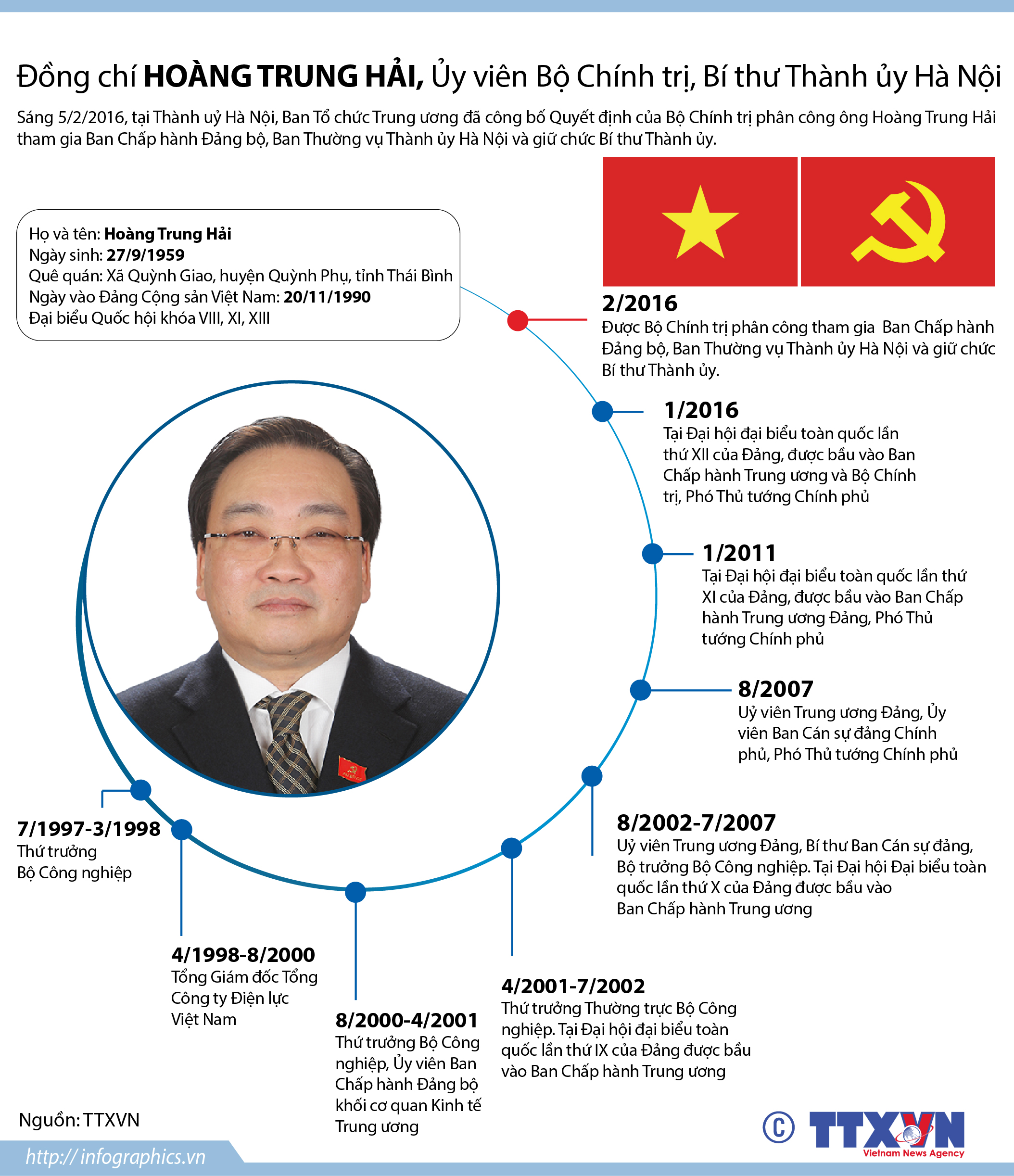 Đồng chí Hoàng Trung Hải, Bí thư Thành ủy Hà Nội