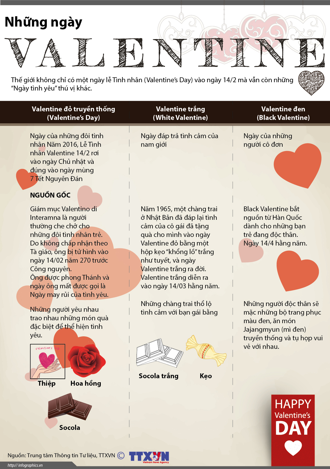 Những ngày Valentine