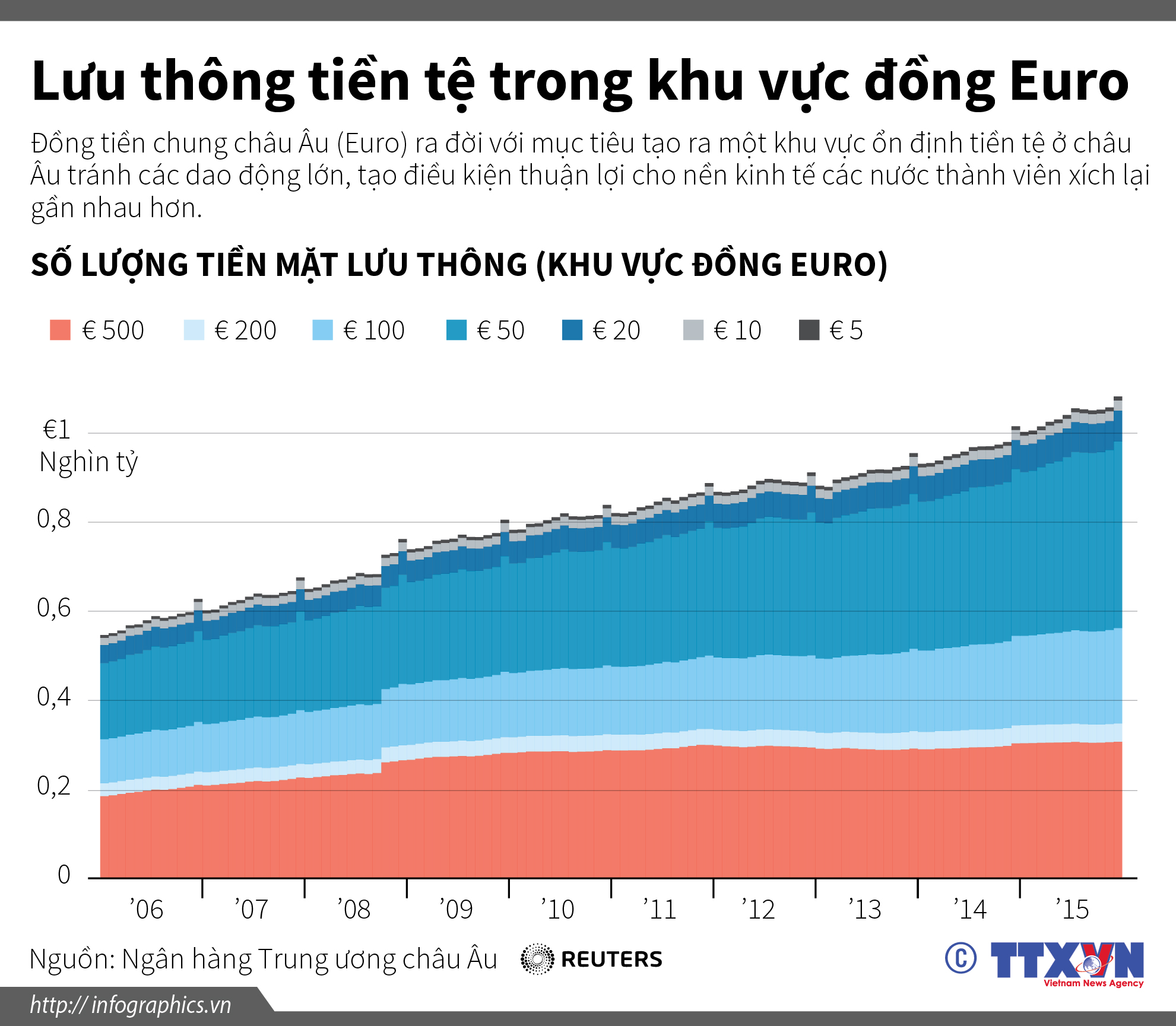 Lưu thông tiền tệ trong khu vực đồng Euro