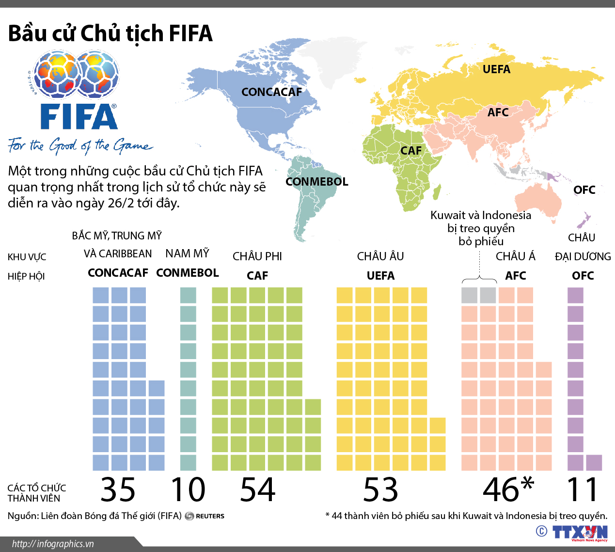 Bầu cử Chủ tịch FIFA