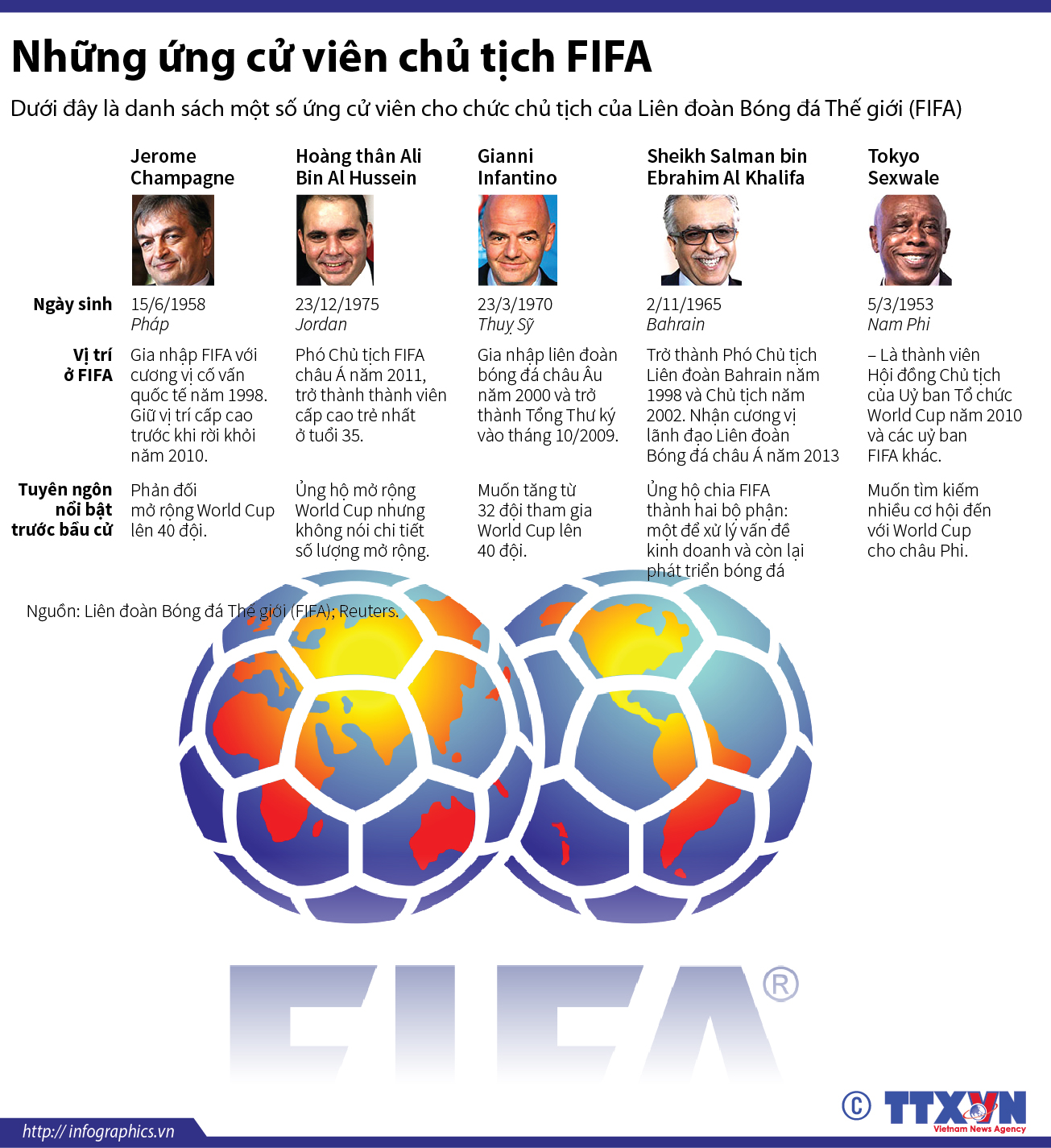 Những ứng cử viên chủ tịch FIFA