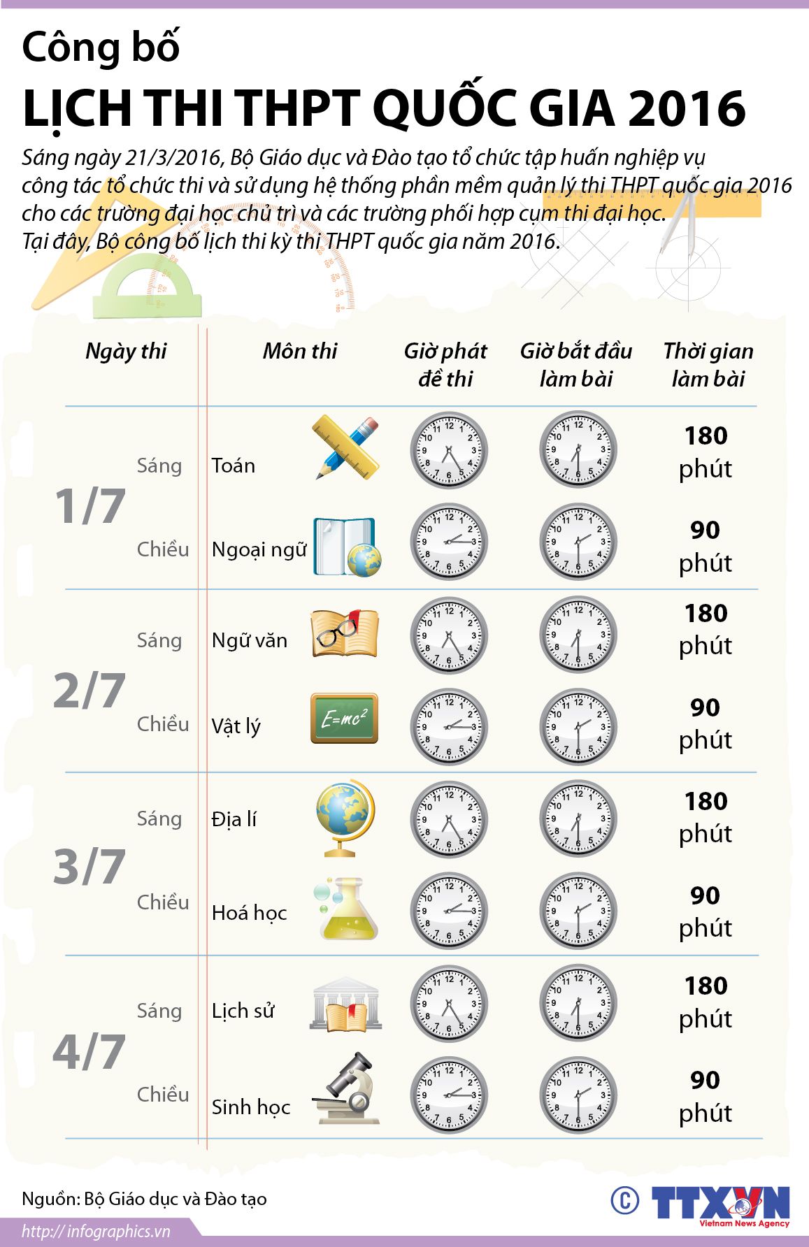 Kỳ thi THPT quốc gia 2016 sẽ diễn ra từ ngày 1 đến 4/7