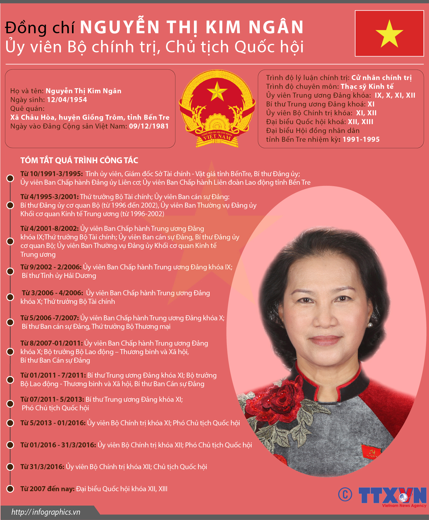 Đồng chí Nguyễn Thị Kim Ngân, Ủy viên Bộ Chính trị, Chủ tịch Quốc hội