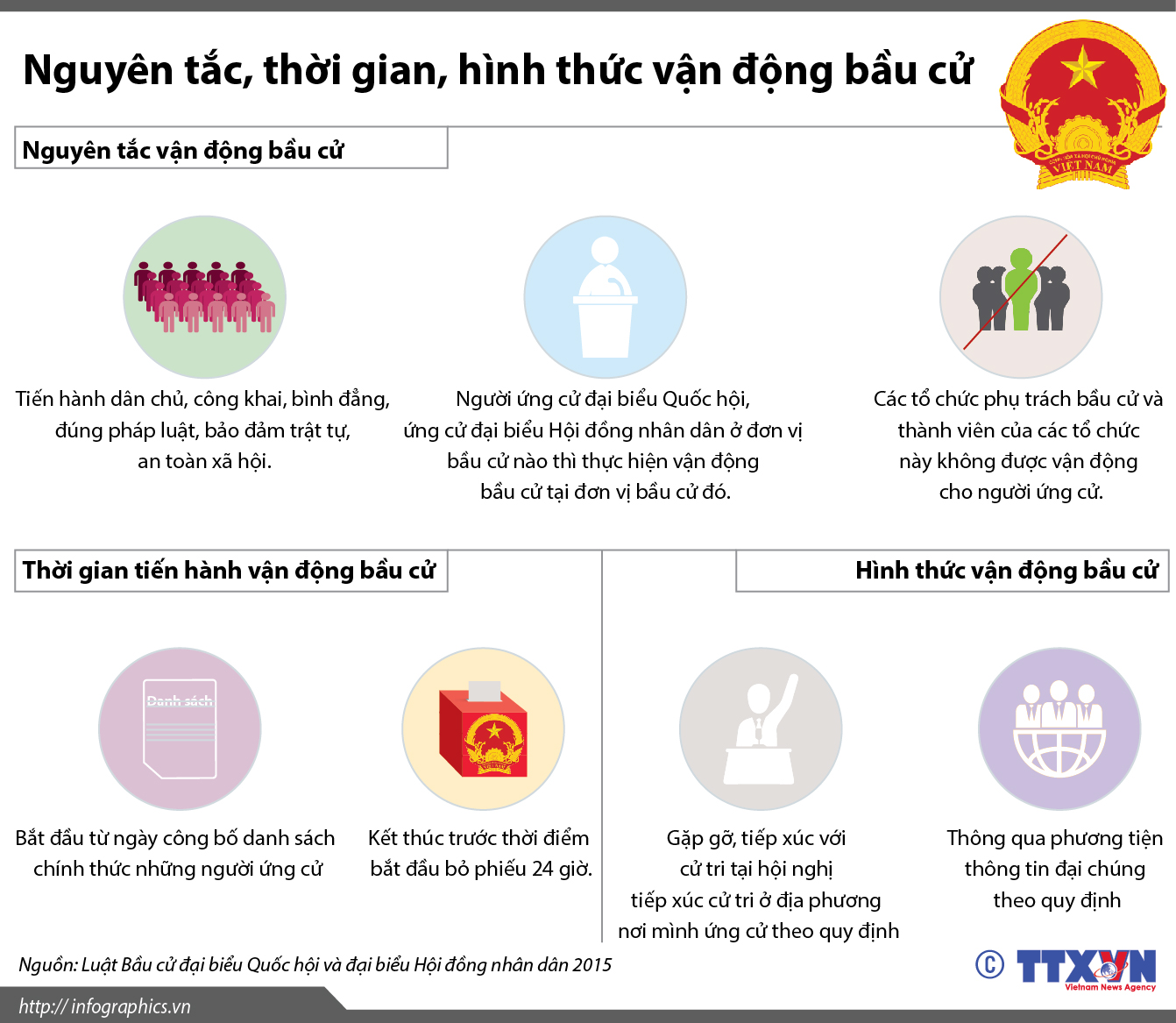 Nguyên tắc, thời gian, hình thức vận động bầu cử