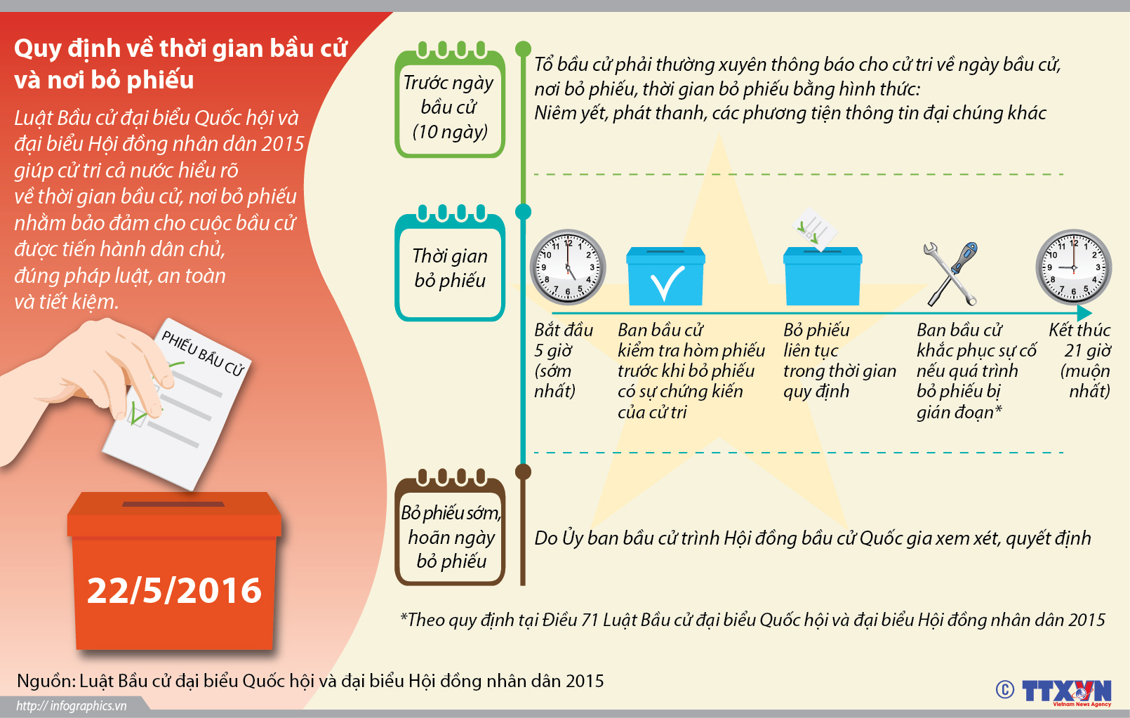 Quy định về thời gian bầu cử và nơi bỏ phiếu