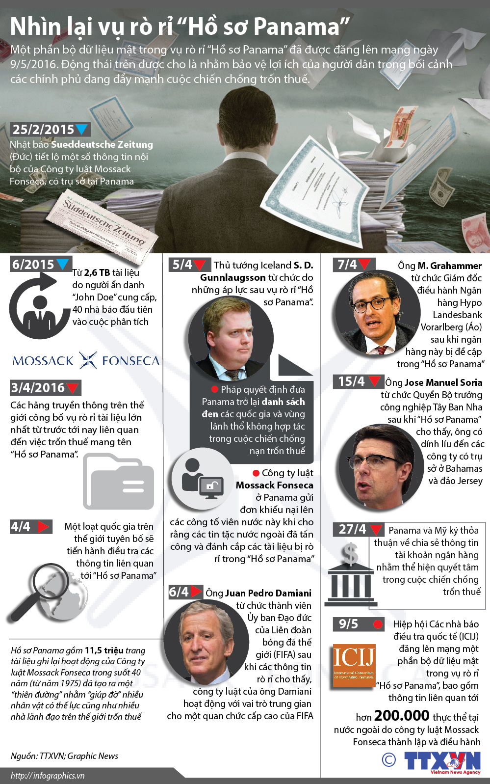 Nhìn lại vụ rò rỉ “Hồ sơ Panama”