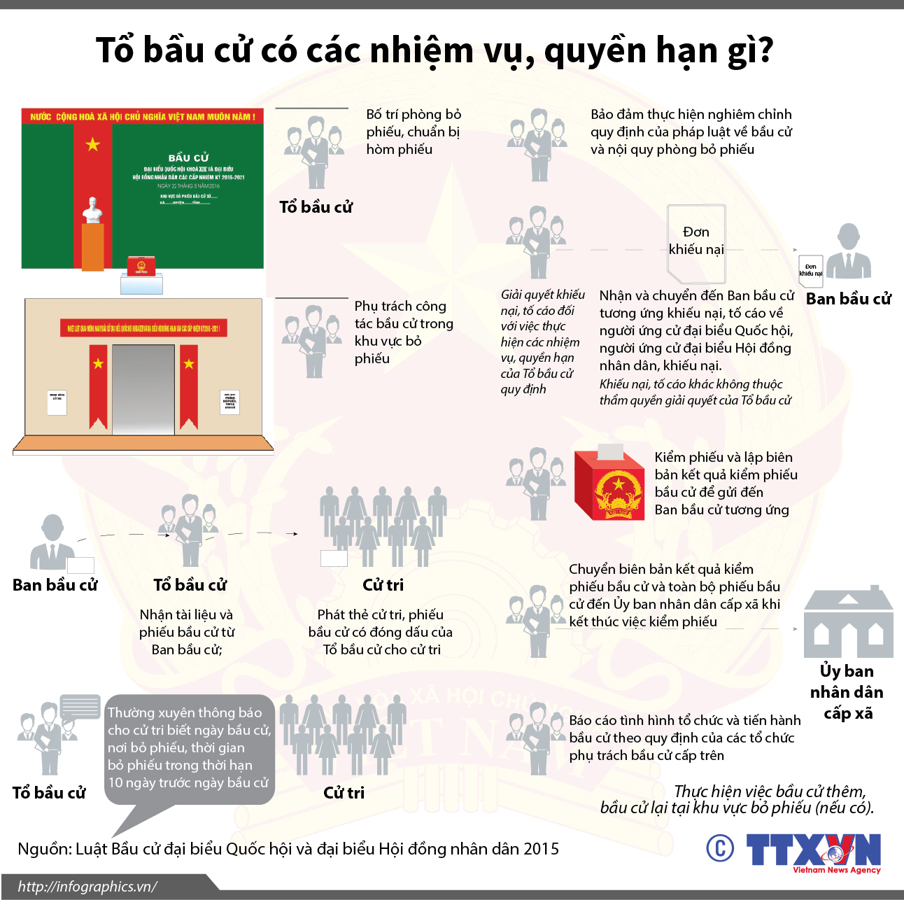 Tổ bầu cử có các nhiệm vụ, quyền hạn gì?