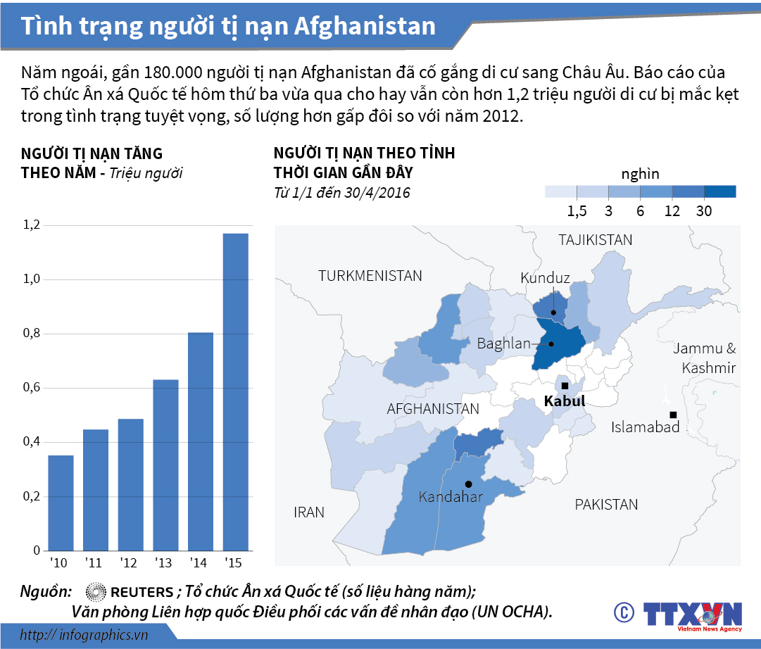 Tình trạng người tị nạn ở Afghanistan