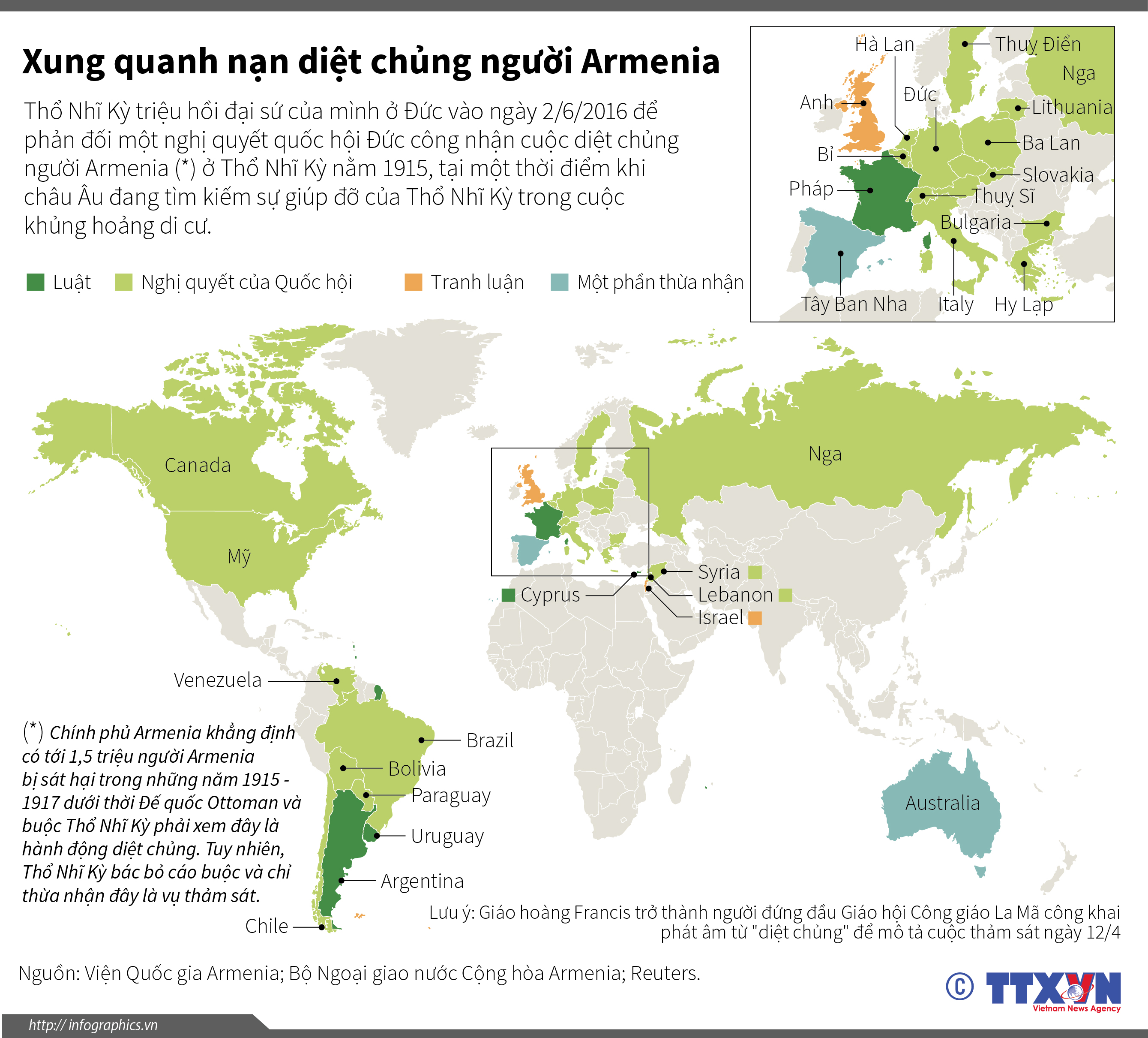 Xung quanh nạn diệt chủng người Armenia
