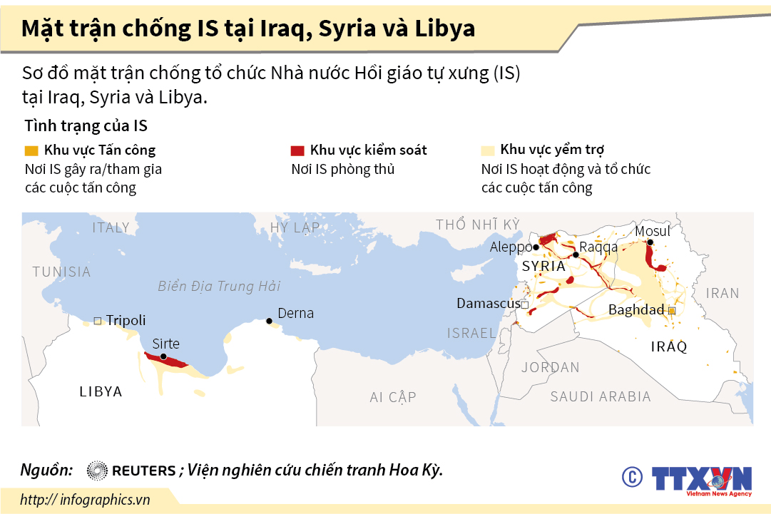 Mặt trận chống IS tại Iraq, Syria và Libya