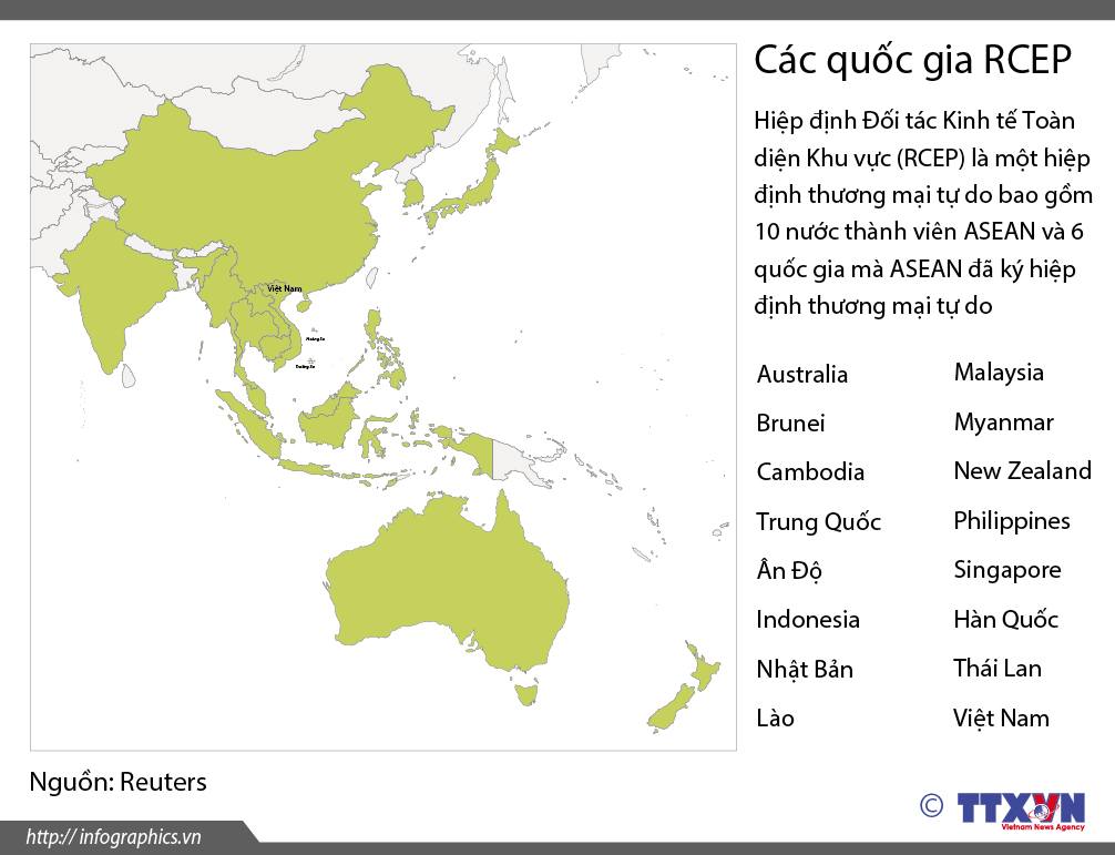 Các quốc gia Hiệp định Đối tác kinh tế toàn diện khu vực (RCEP)
