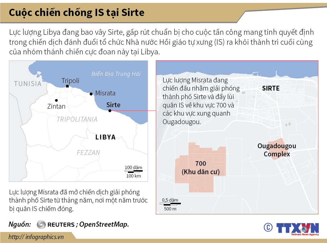 Libya: Cuộc chiến quyết định chống lại IS tại Sirte