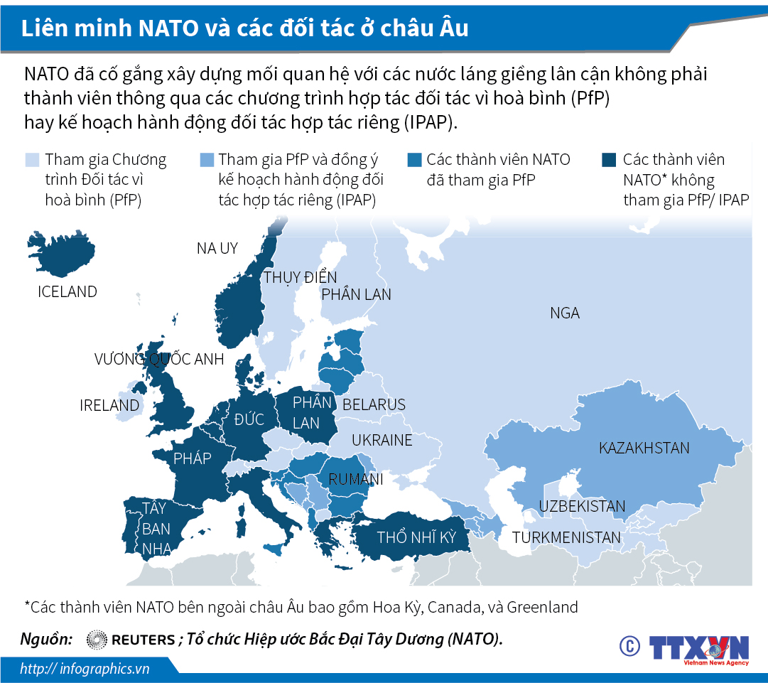 Liên minh NATO và các đối tác ở châu Âu