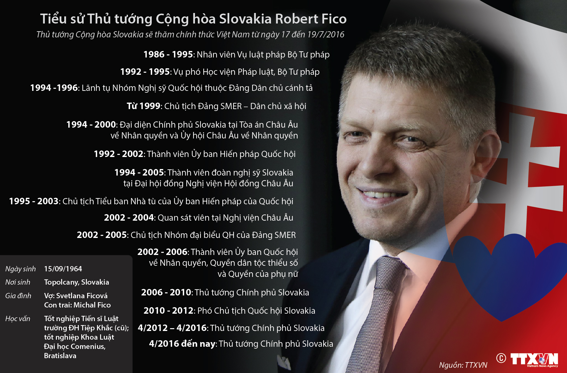 Thủ tướng Cộng hòa Slovakia Robert Fico