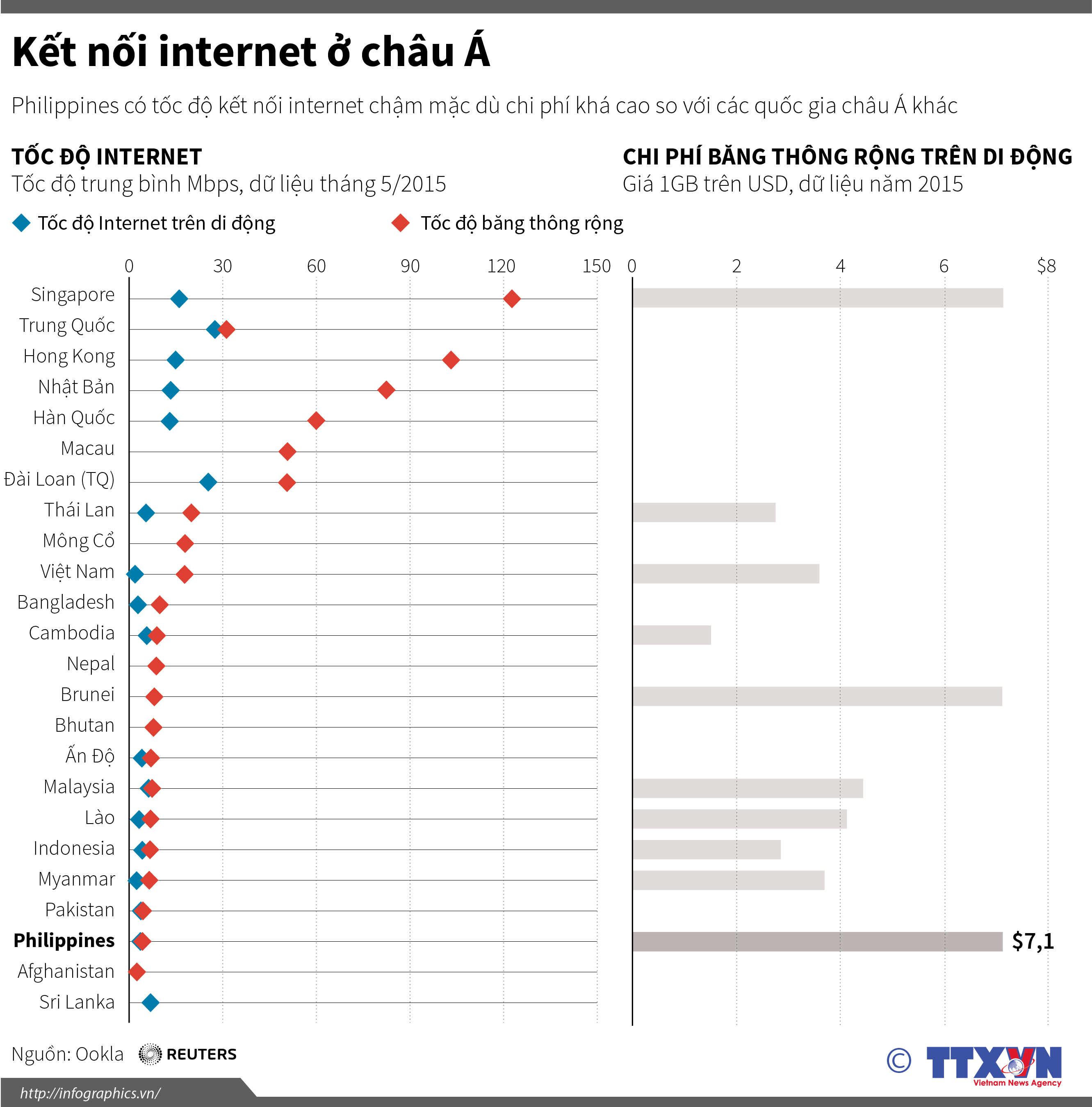 Kết nối internet ở Châu Á