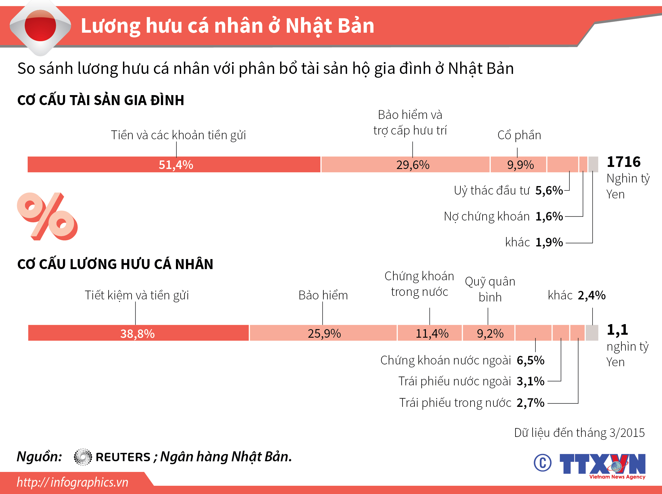 Lương hưu cá nhân ở Nhật Bản