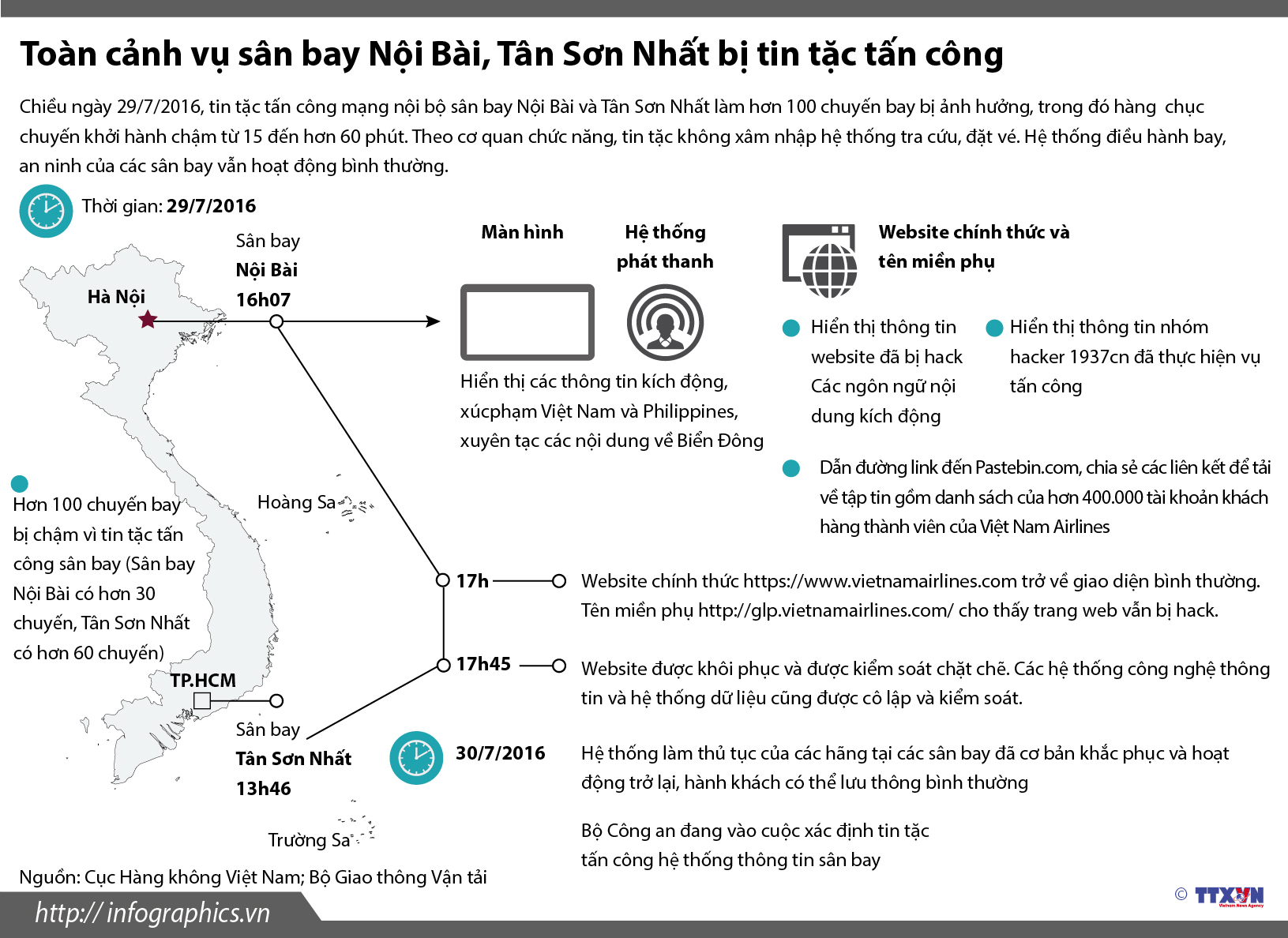 Toàn cảnh vụ sân bay Nội Bài, Tân Sơn Nhất bị tin tặc tấn công